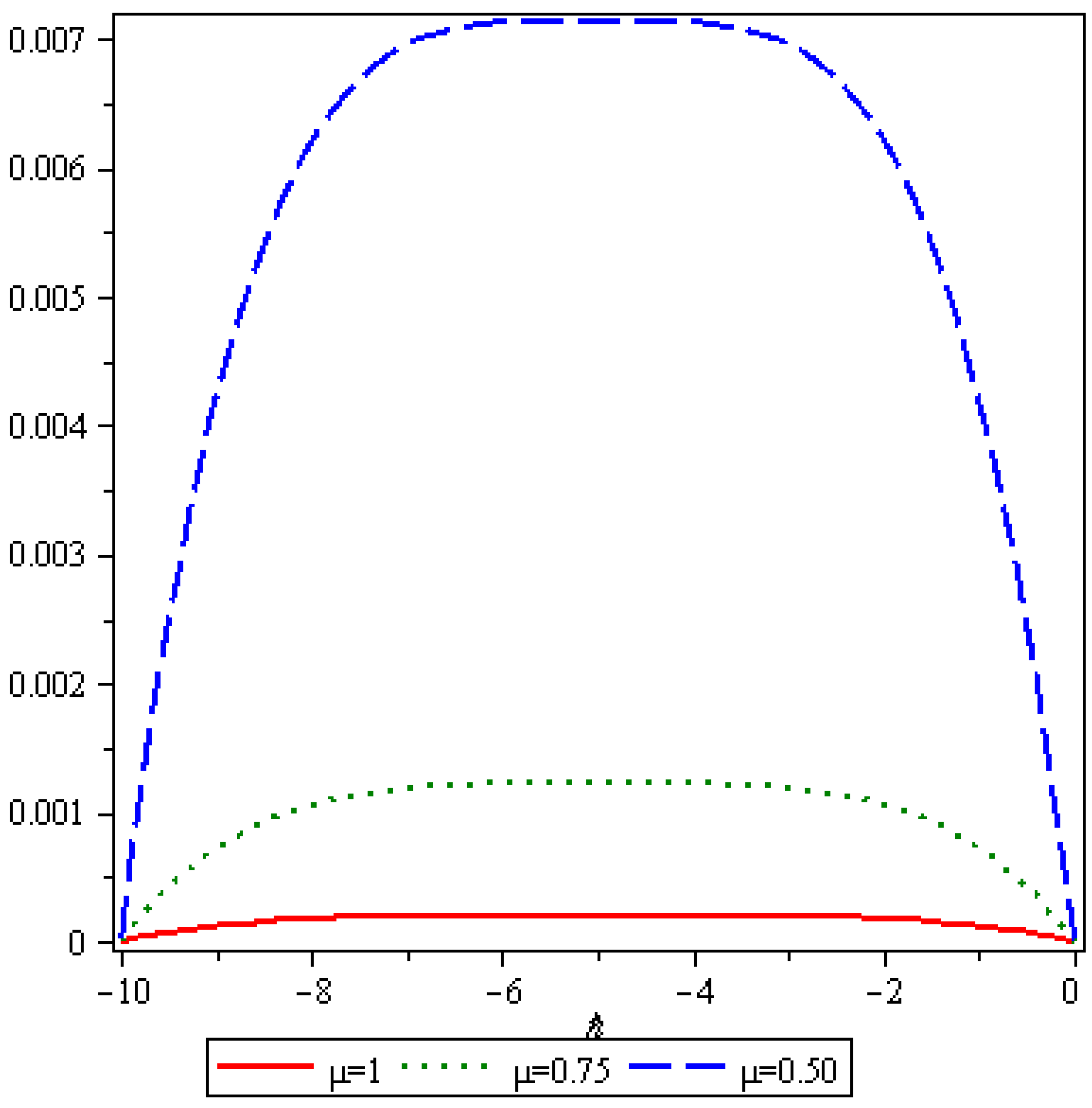 Entropy 19 00375 g007 550