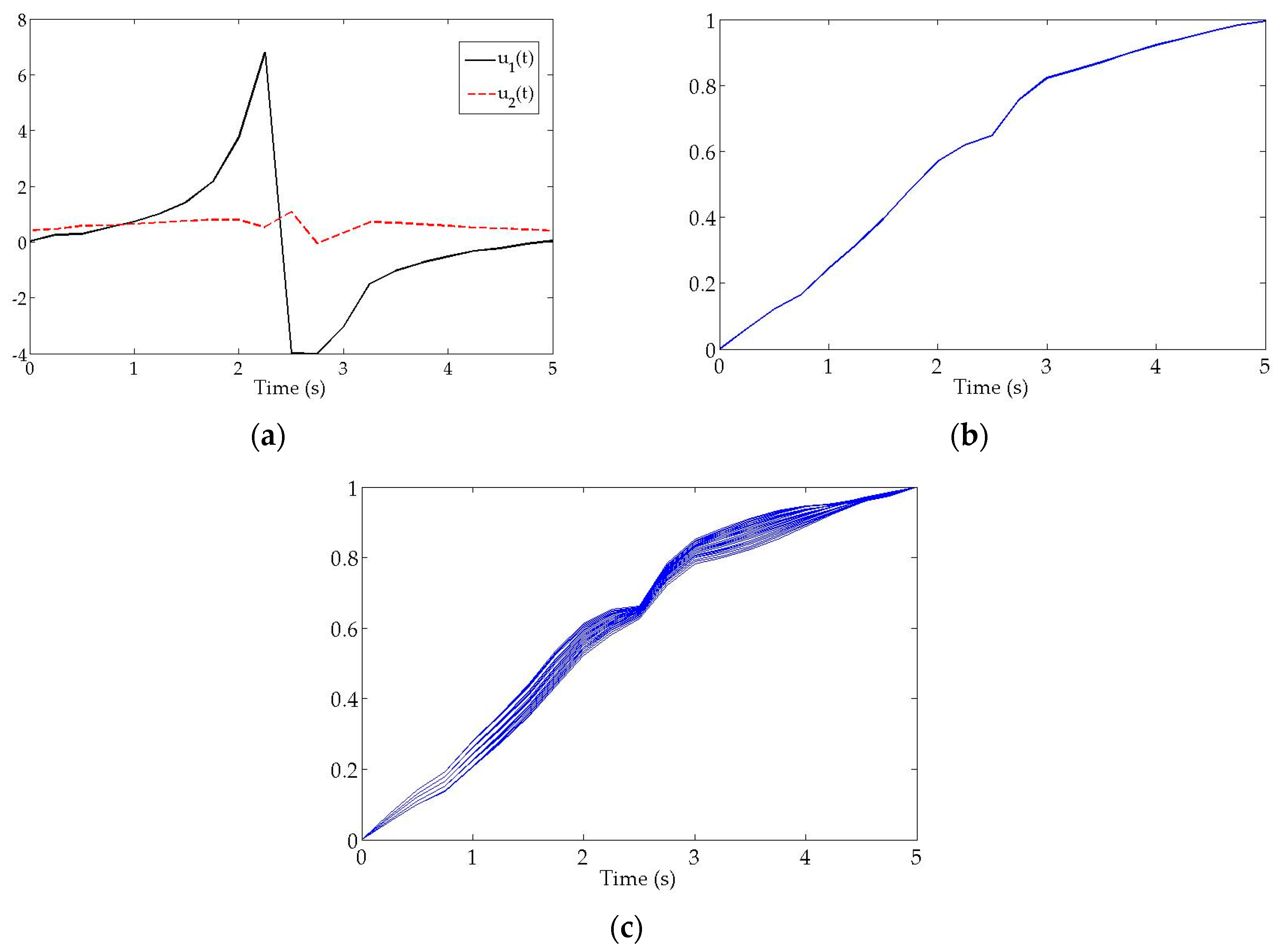 Entropy 19 00376 g002 550
