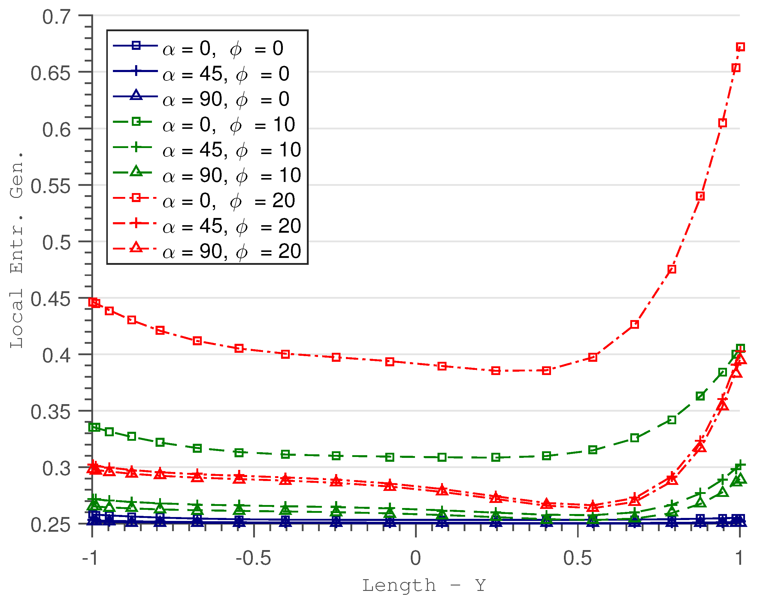 Entropy 19 00377 g006
