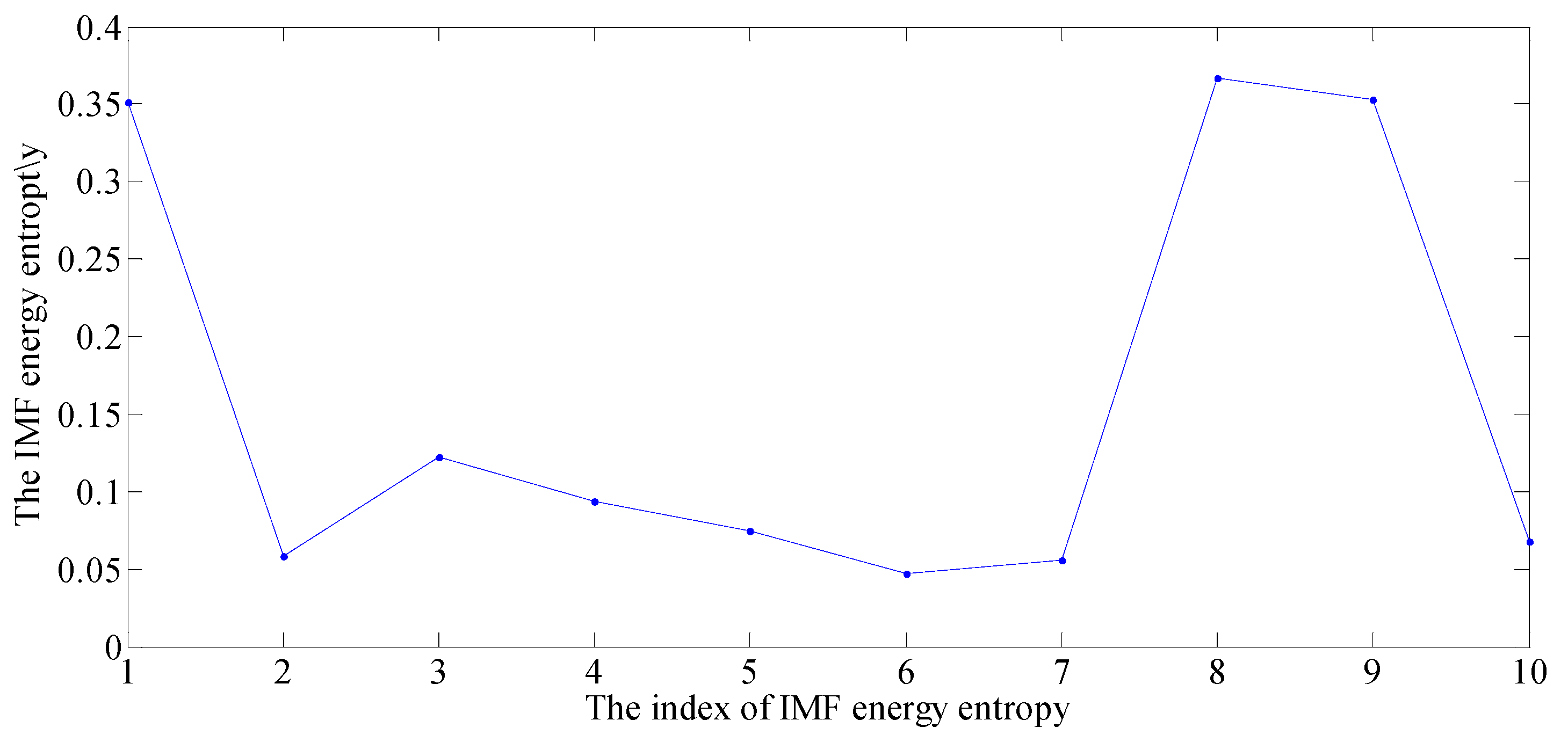 Entropy 19 00380 g003