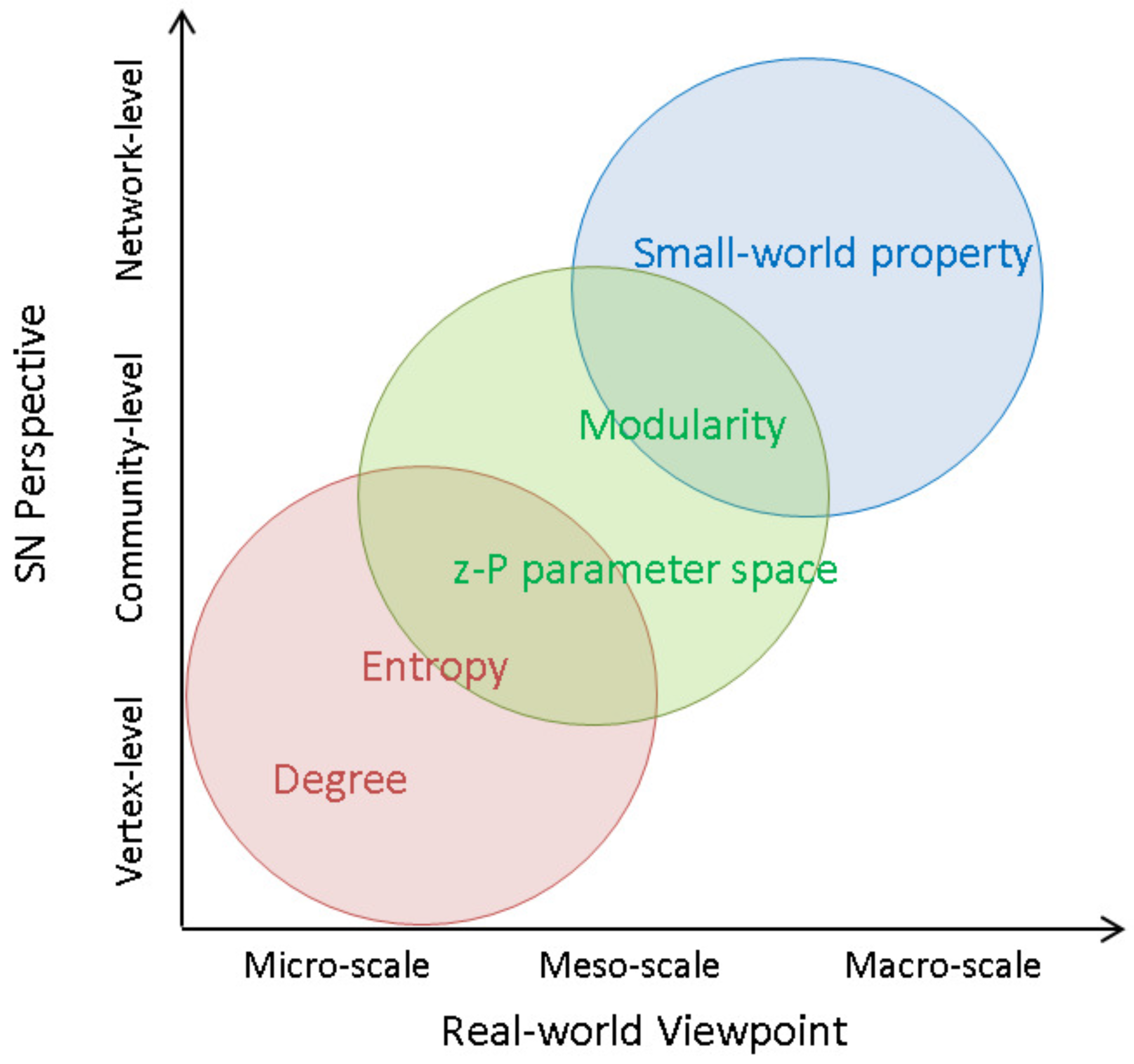 Entropy 19 00382 g003 550