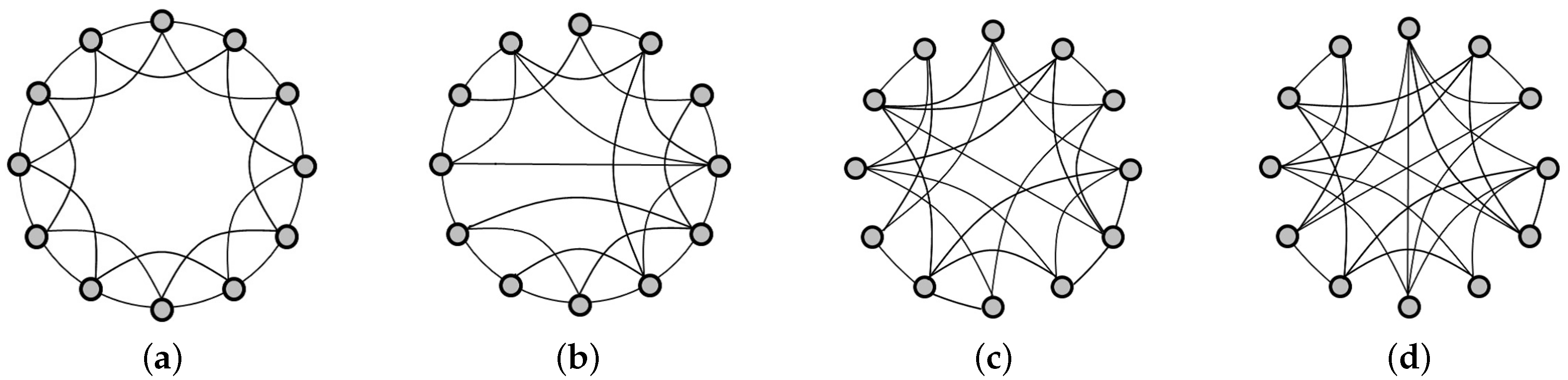 Entropy 19 00382 g005 550