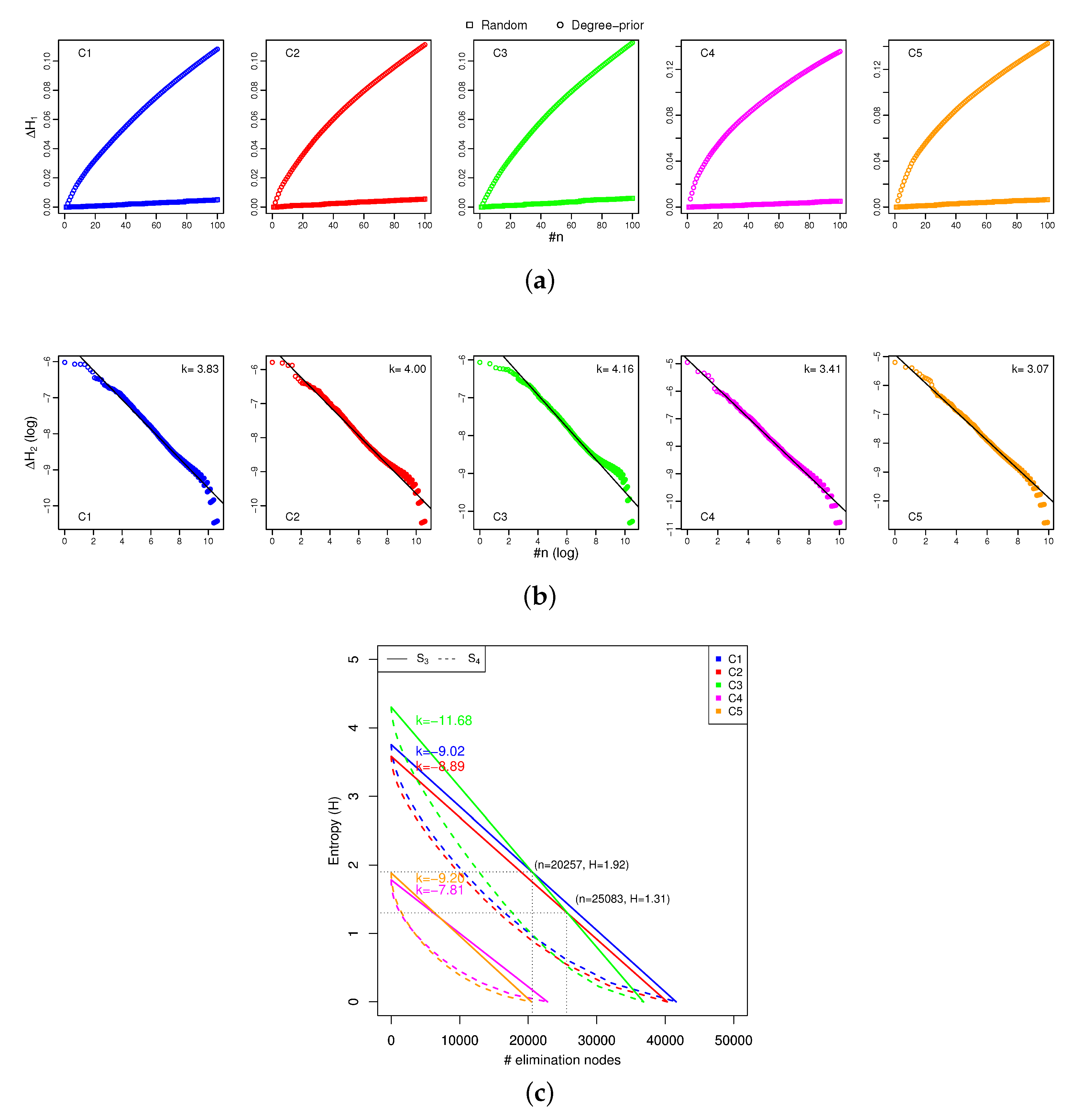 Entropy 19 00382 g011 550