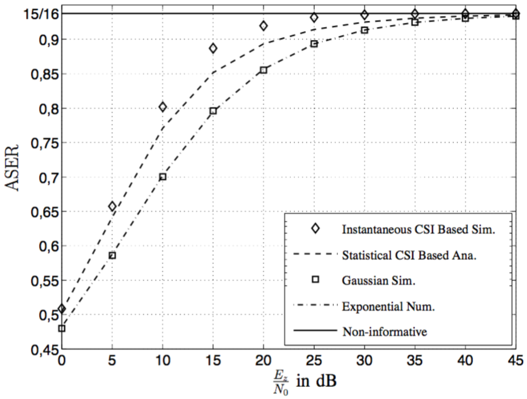 Entropy 19 00384 g011