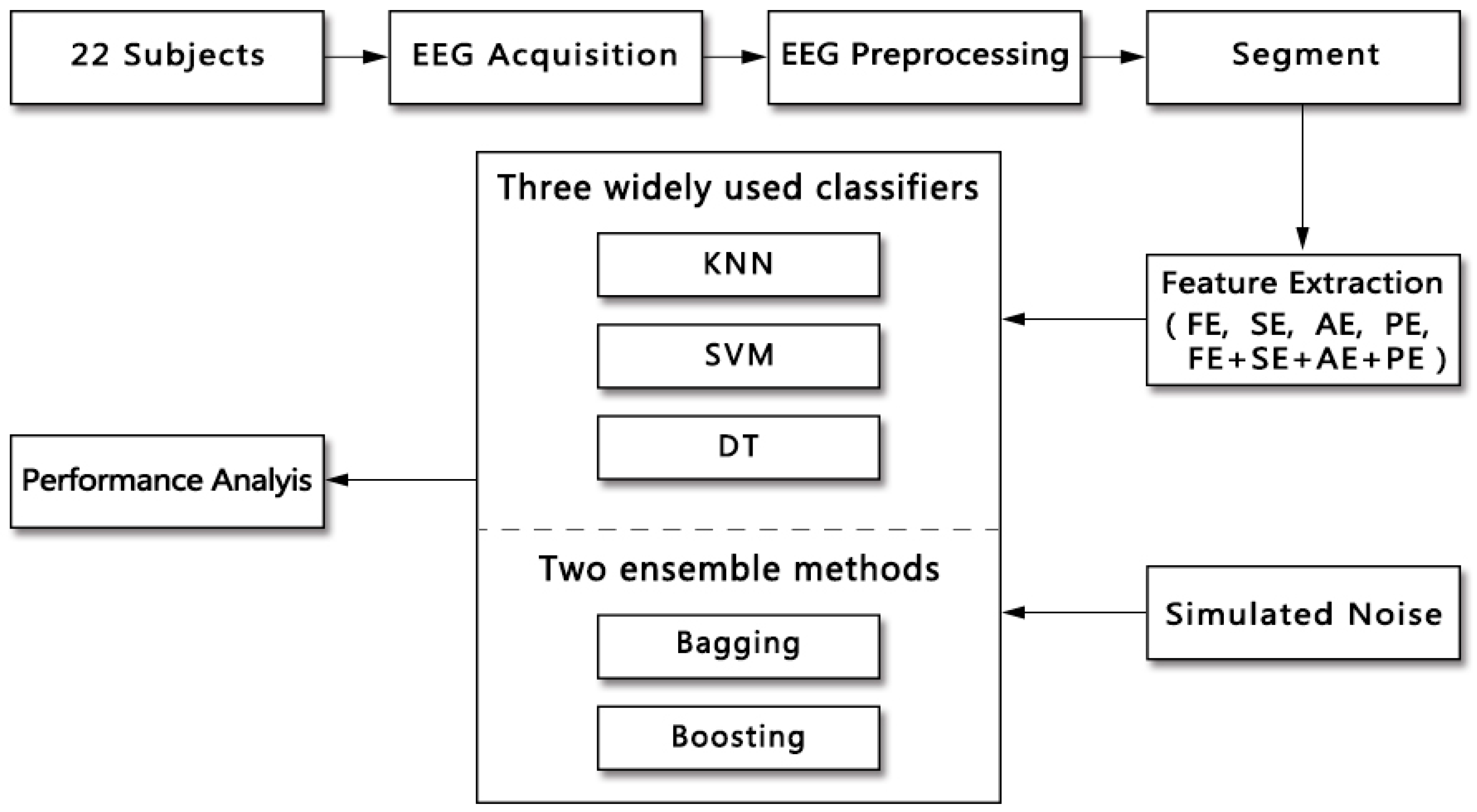 Entropy 19 00385 g001 550