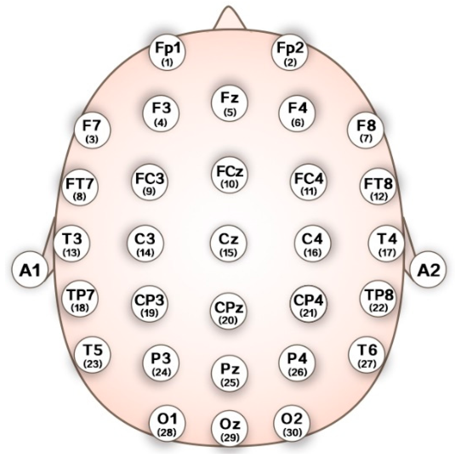 Entropy 19 00385 g003 550