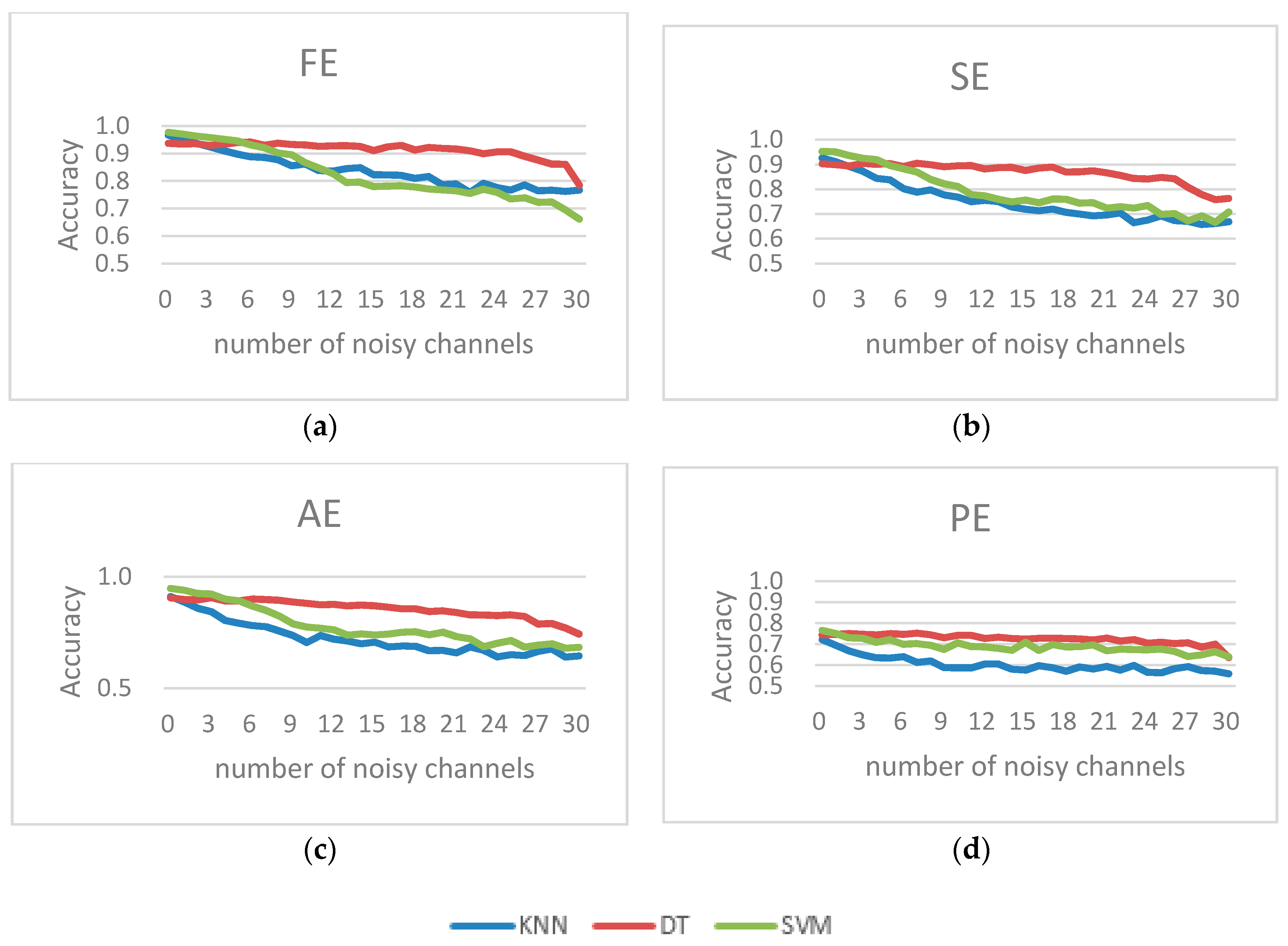 Entropy 19 00385 g004 550