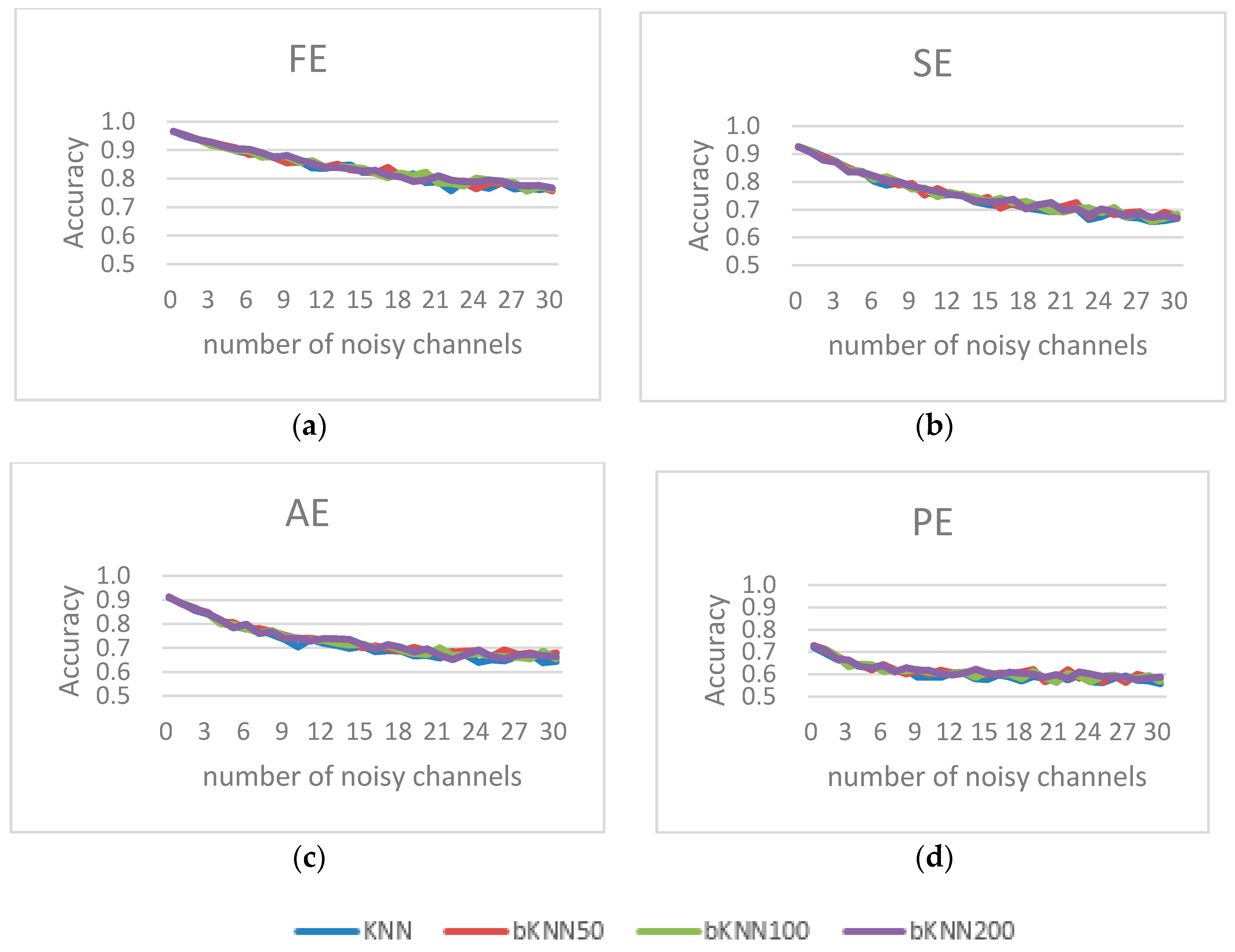 Entropy 19 00385 g005 550