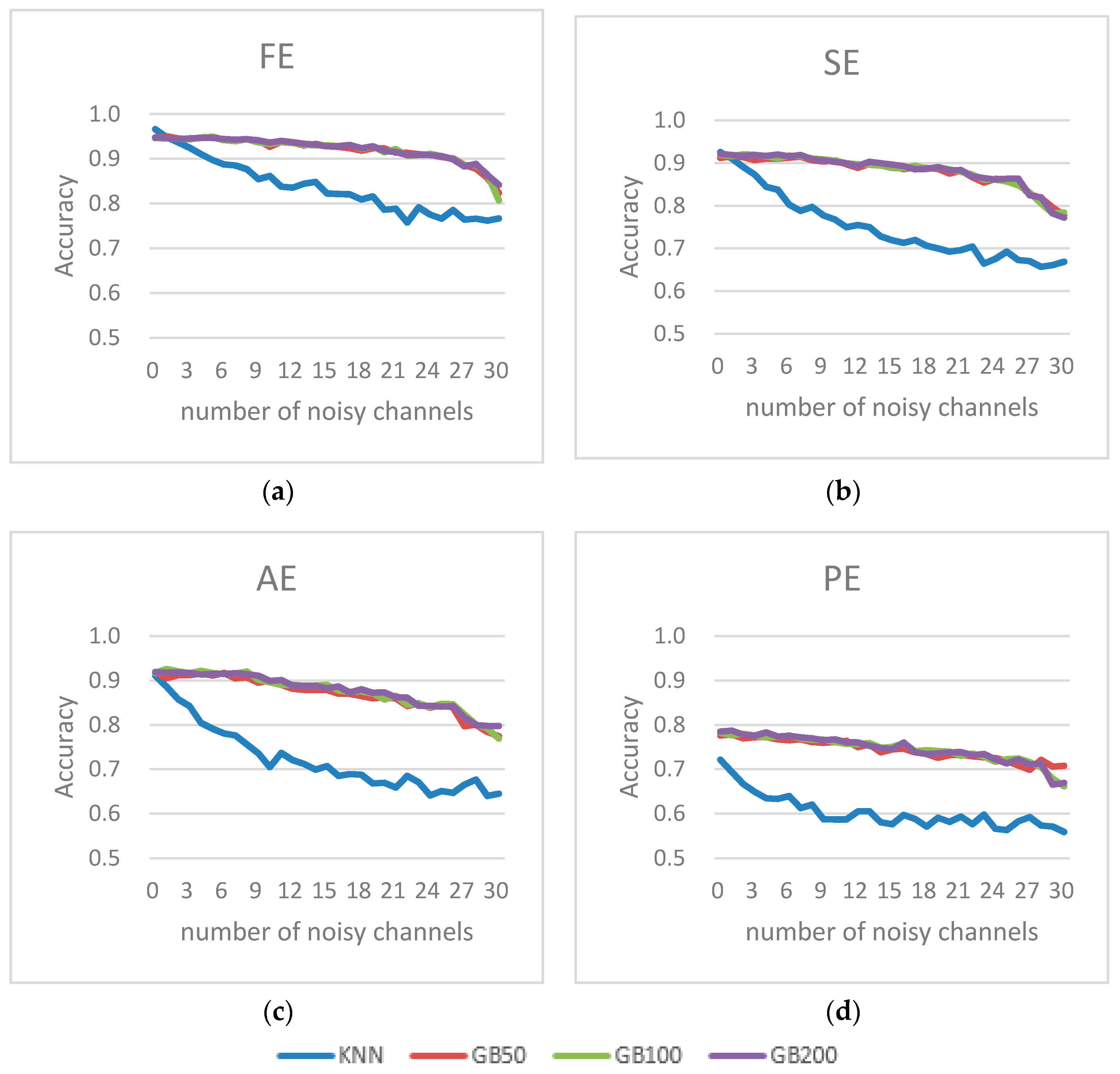Entropy 19 00385 g006 550