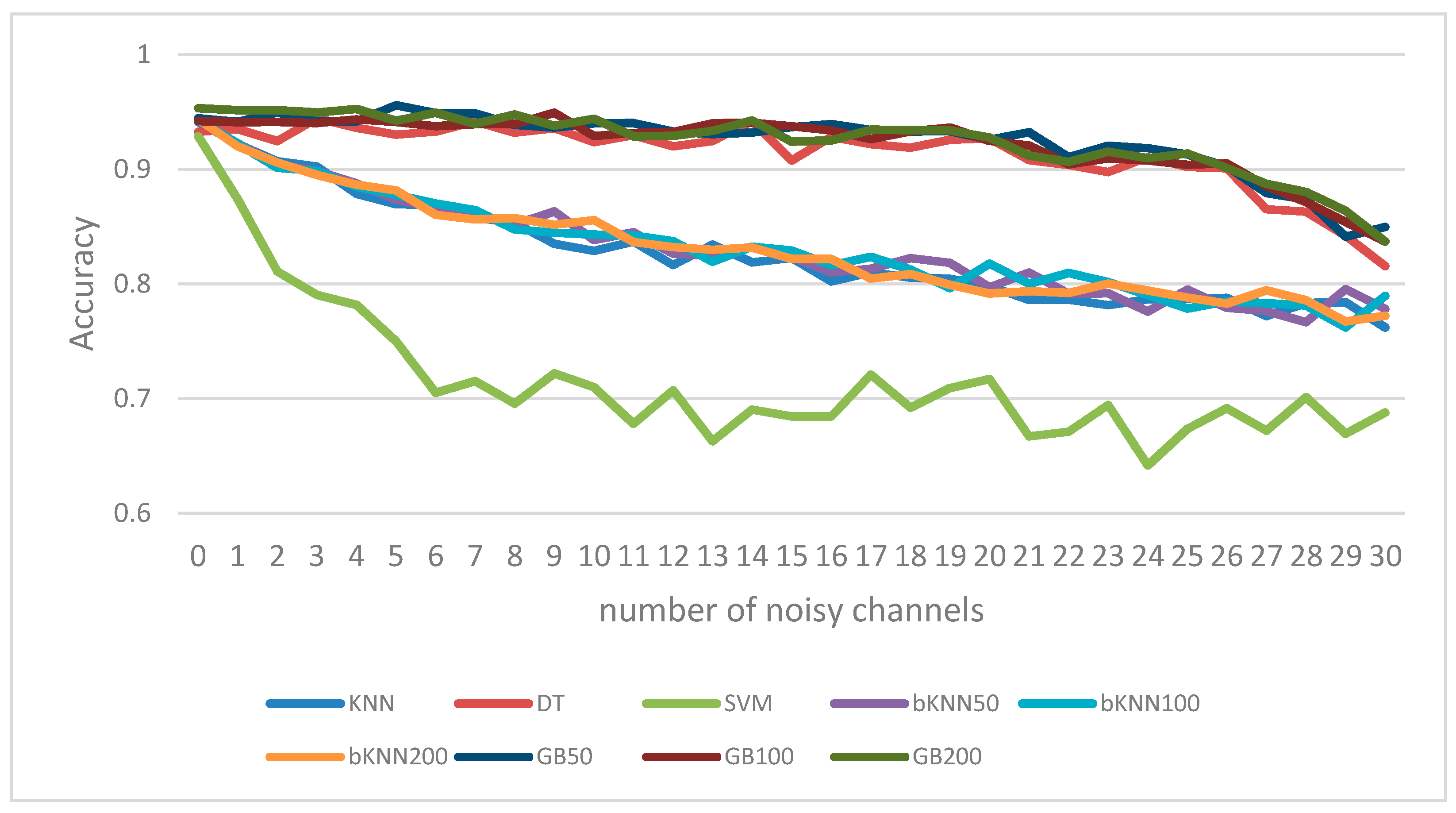 Entropy 19 00385 g007 550