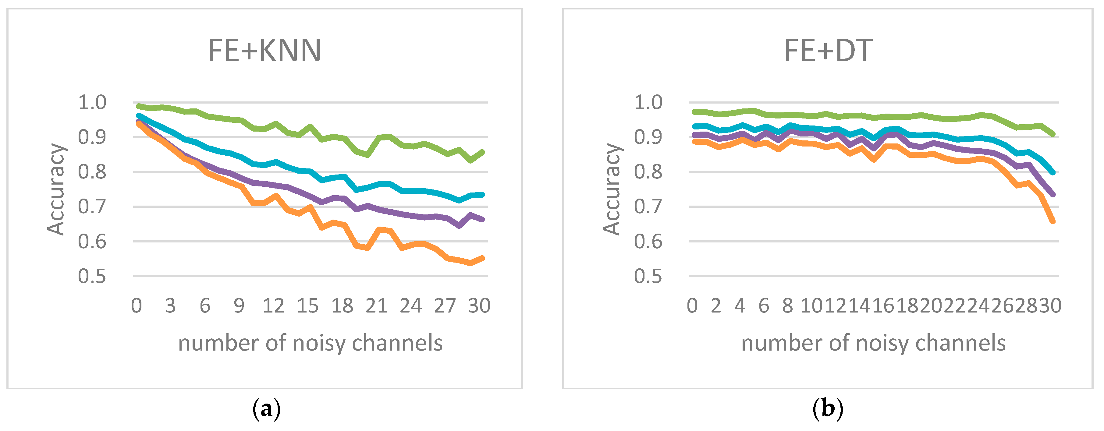 Entropy 19 00385 g008a 550