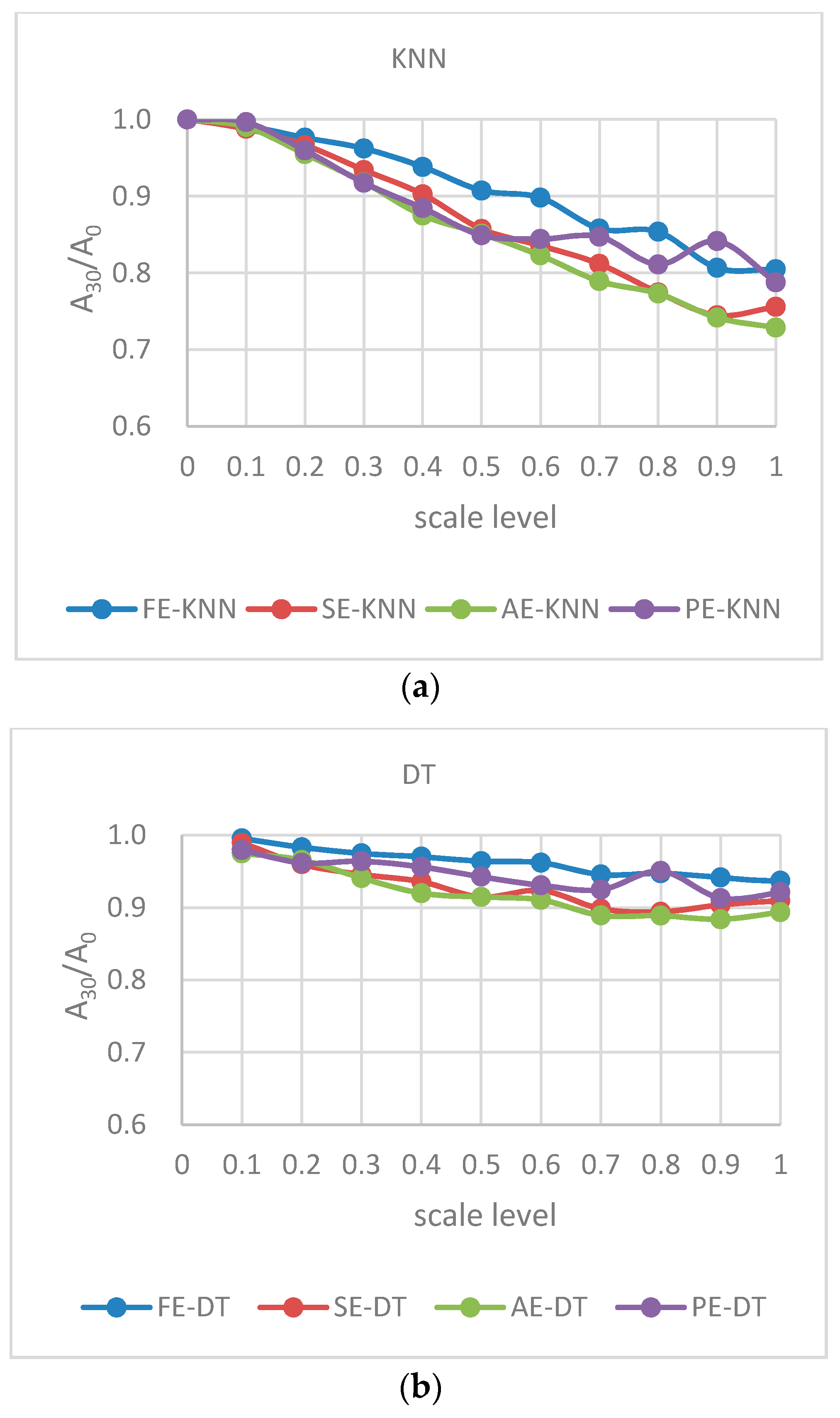 Entropy 19 00385 g009a 550