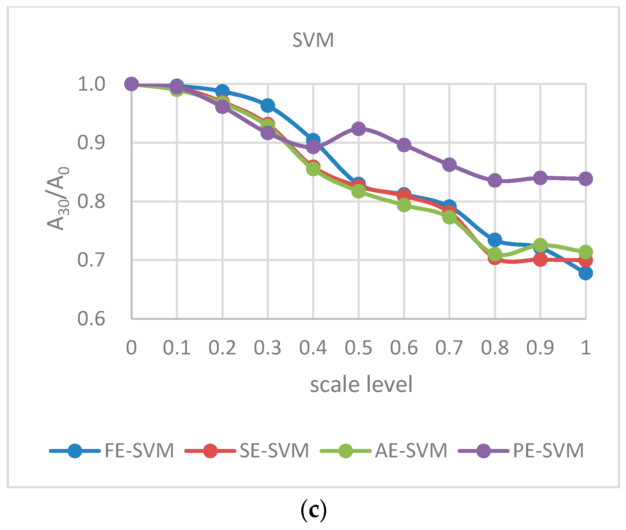 Entropy 19 00385 g009b 550