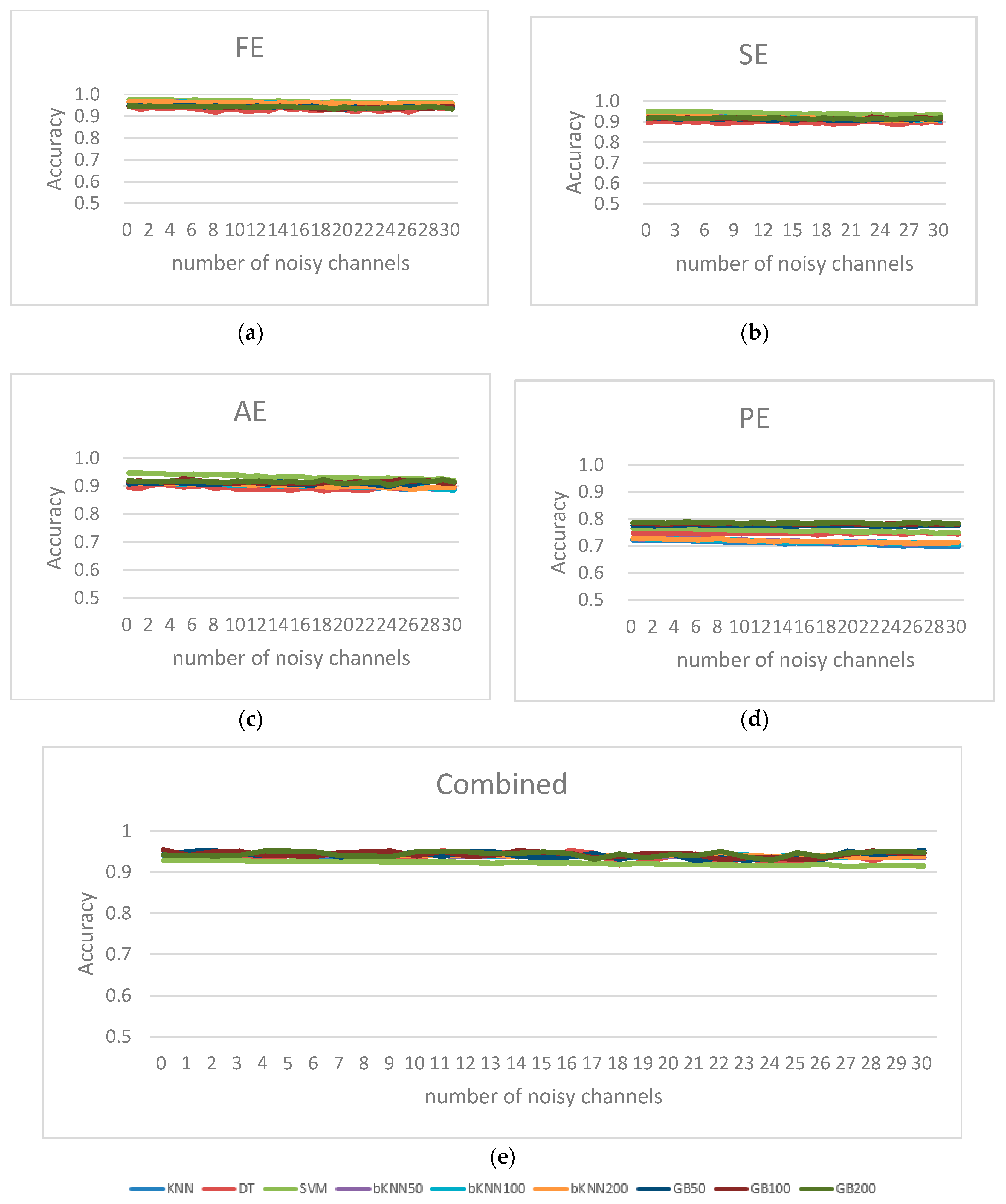 Entropy 19 00385 g011 550