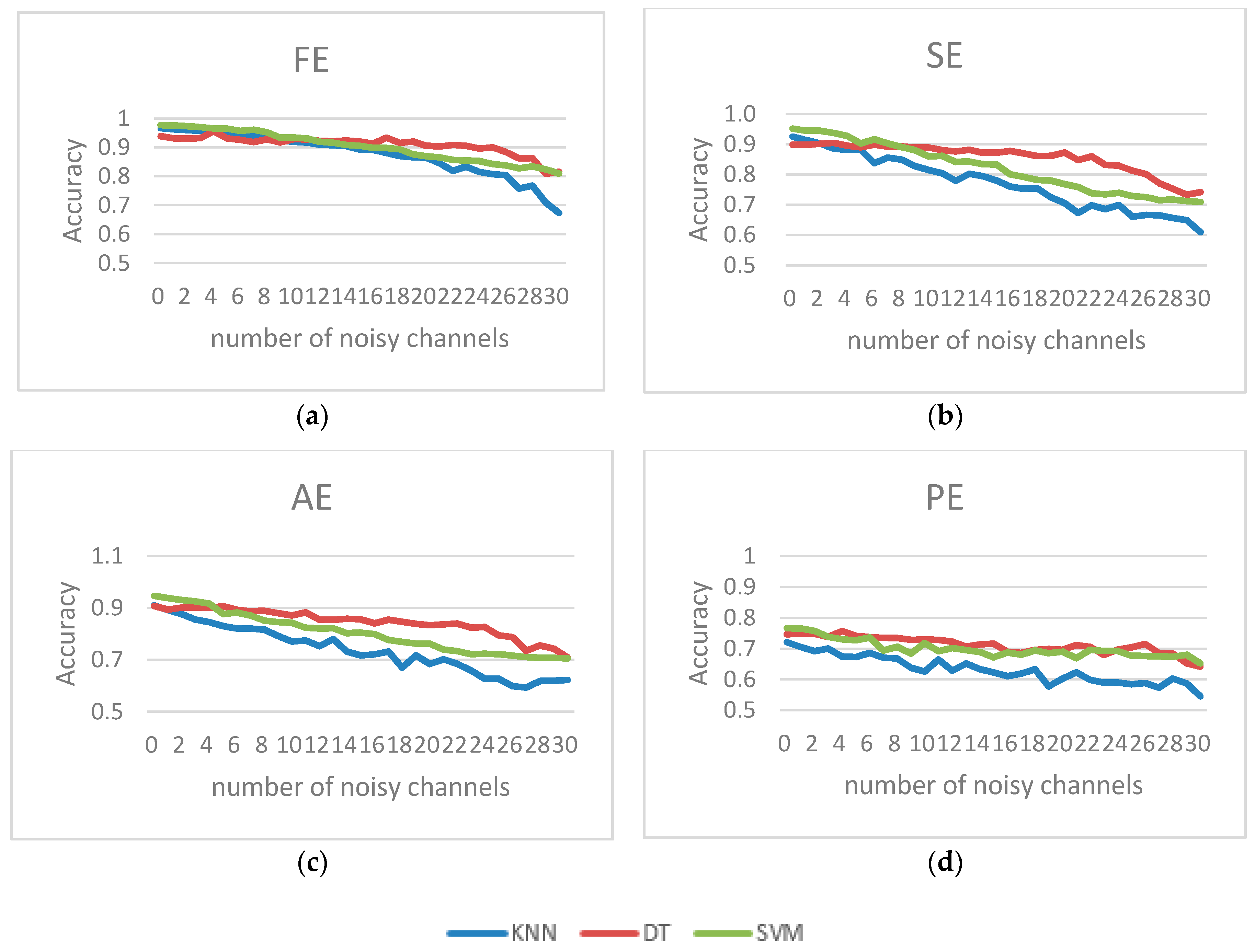 Entropy 19 00385 g012 550