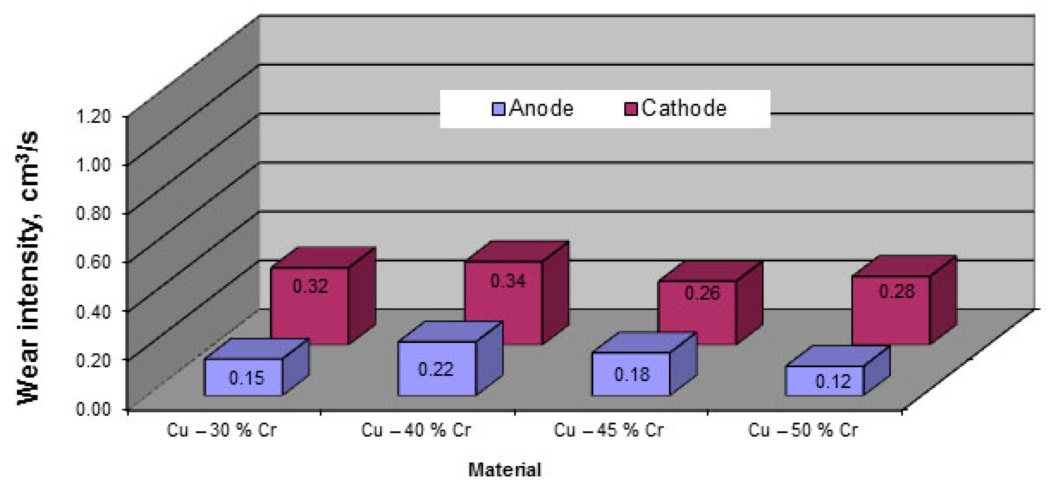 Entropy 19 00386 g002 550