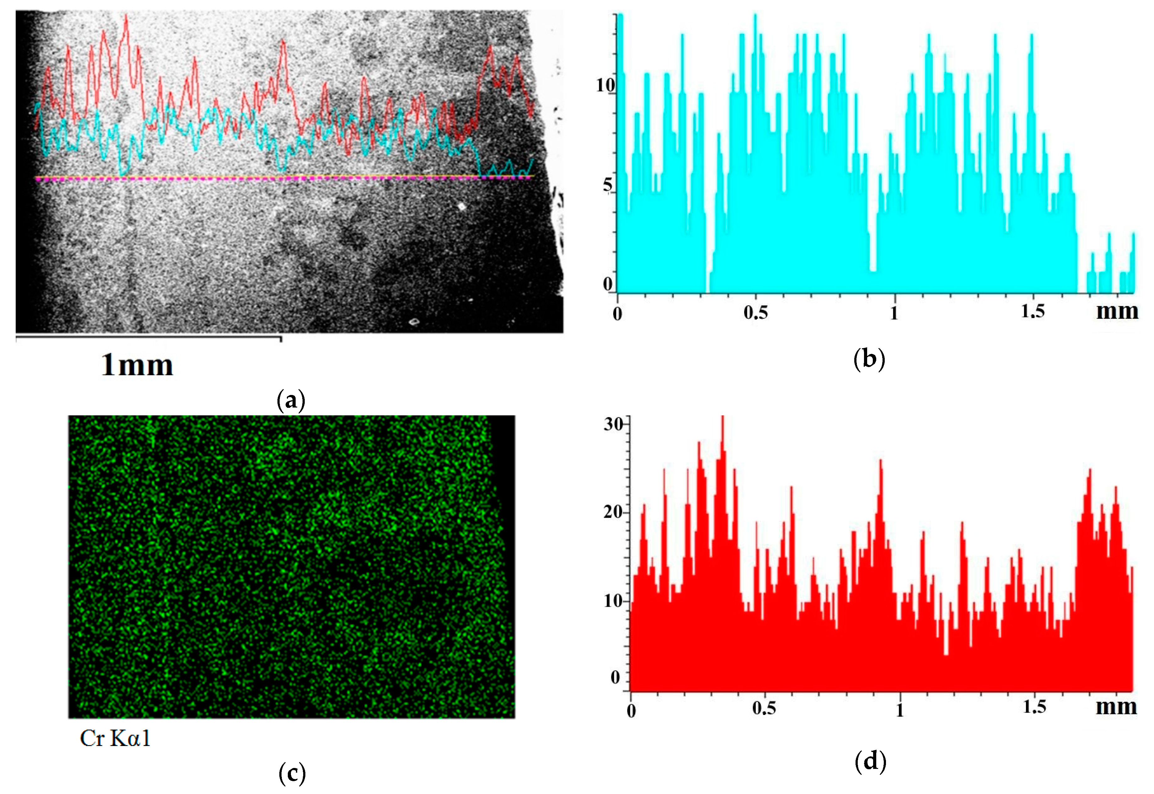 Entropy 19 00386 g010a 550