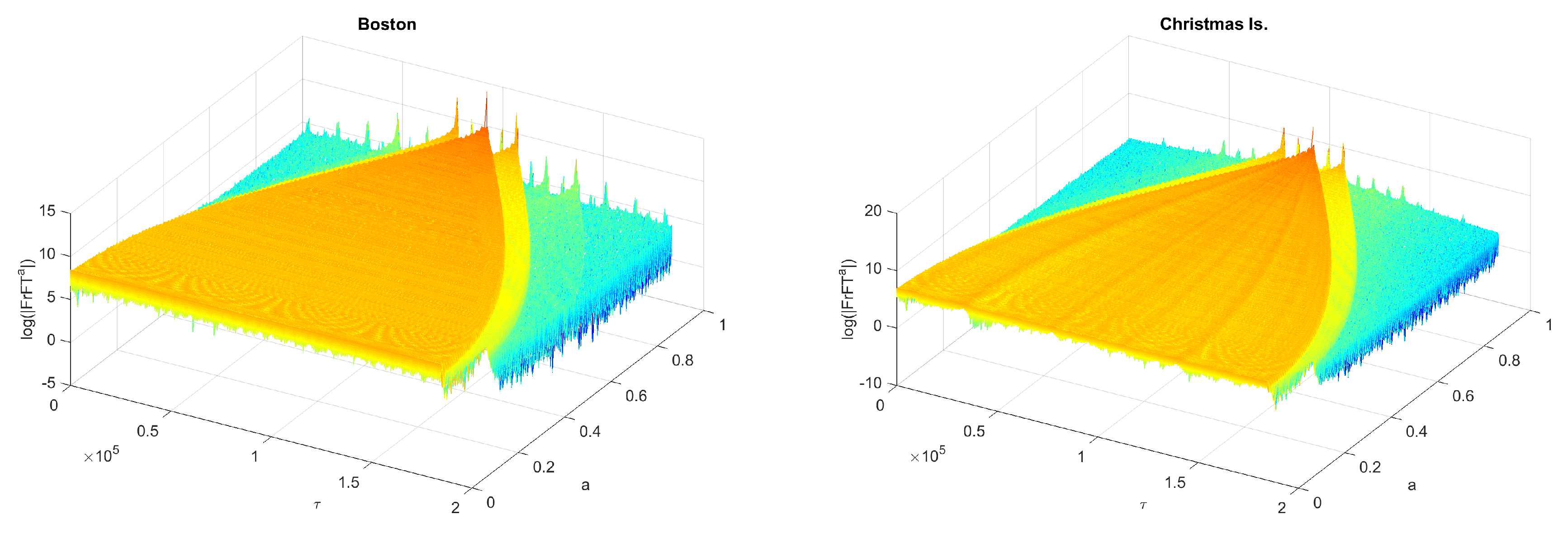 Entropy 19 00390 g005 Entropy 19 00390 g005