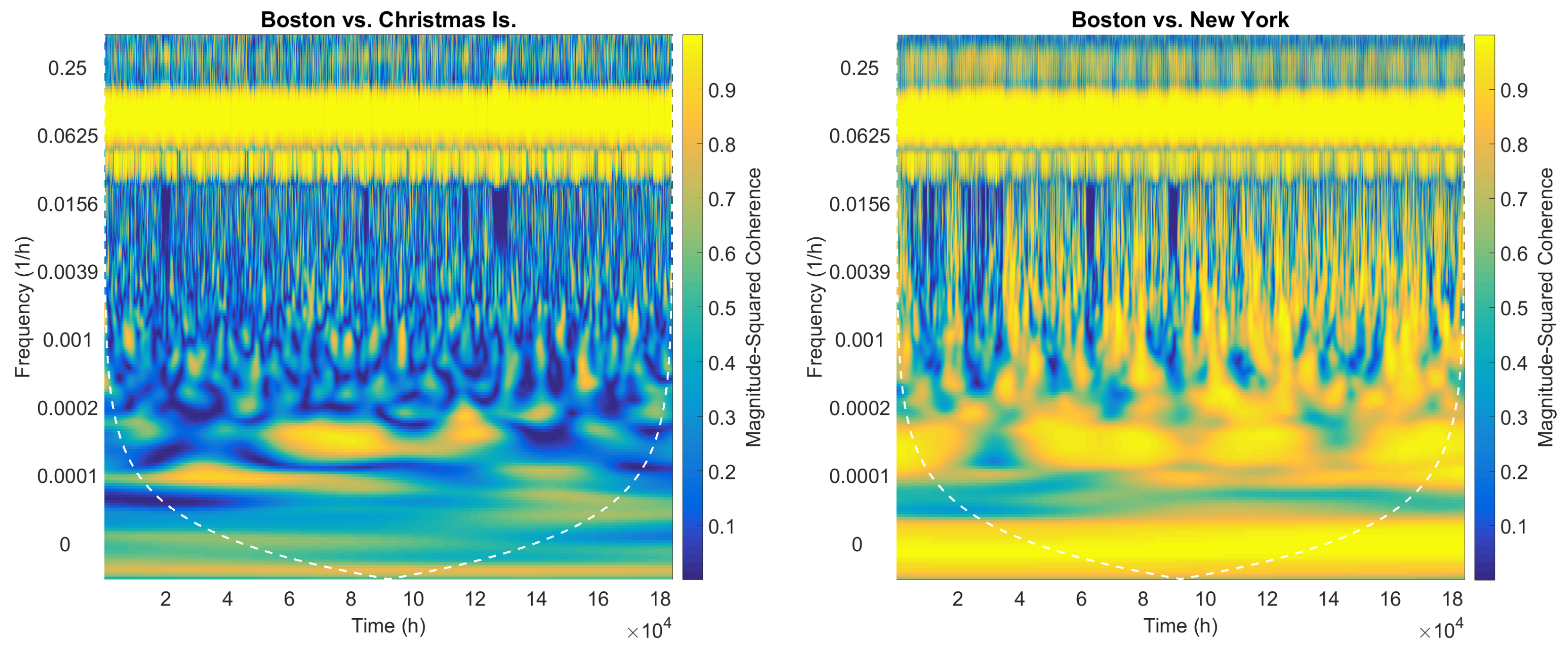 Entropy 19 00390 g008 Entropy 19 00390 g008