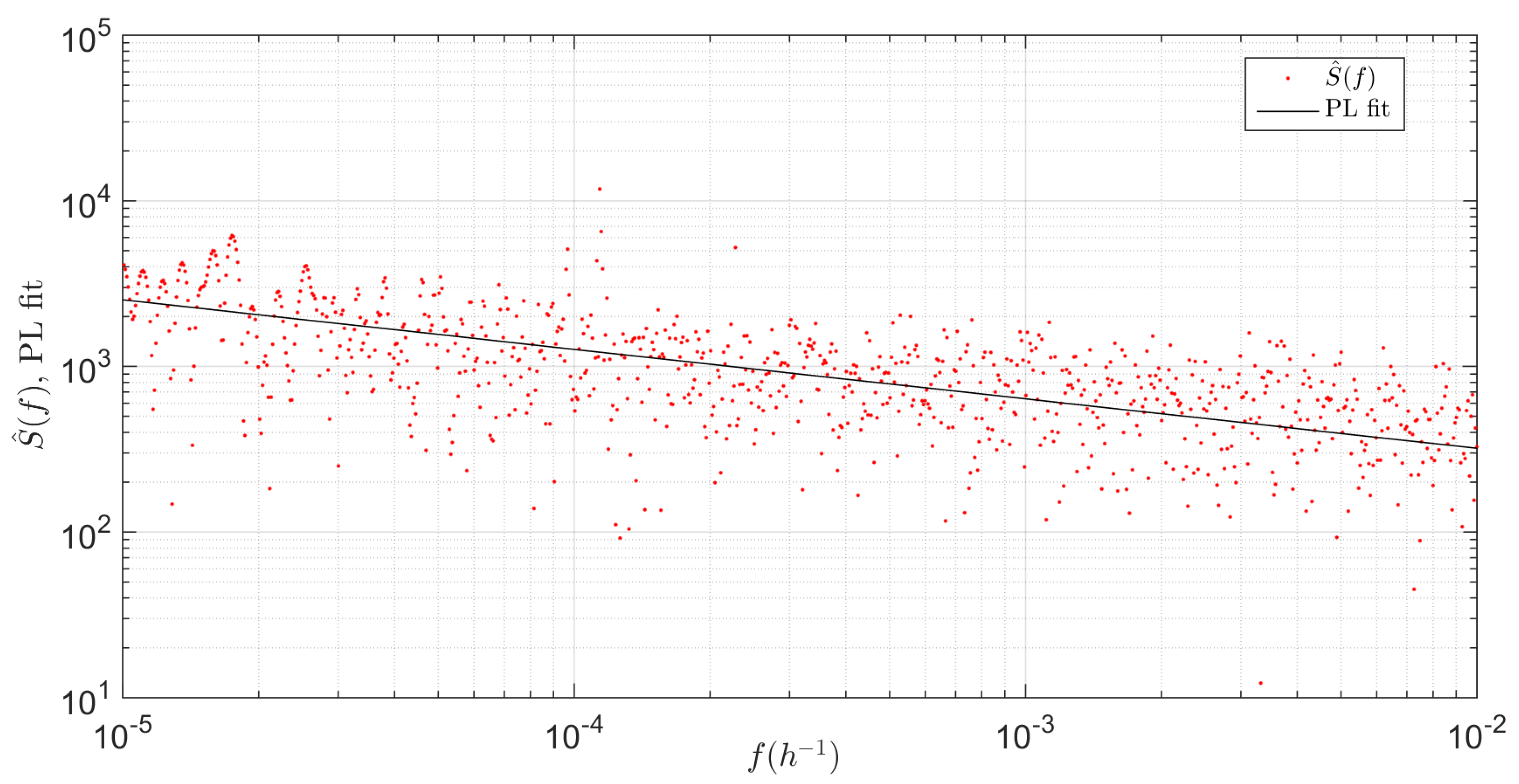 Entropy 19 00390 g010 Entropy 19 00390 g010
