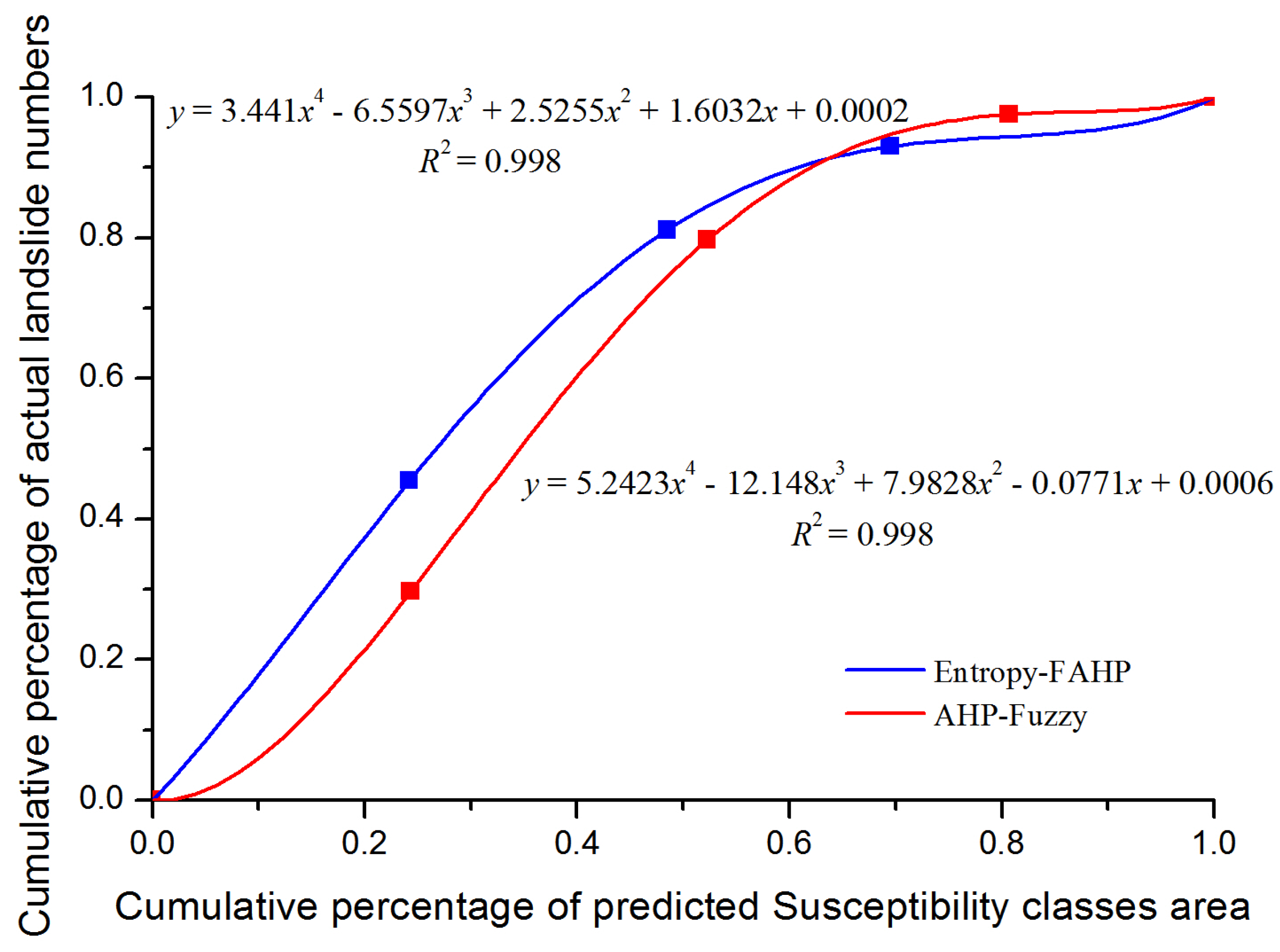 Entropy 19 00396 g005 Entropy 19 00396 g005