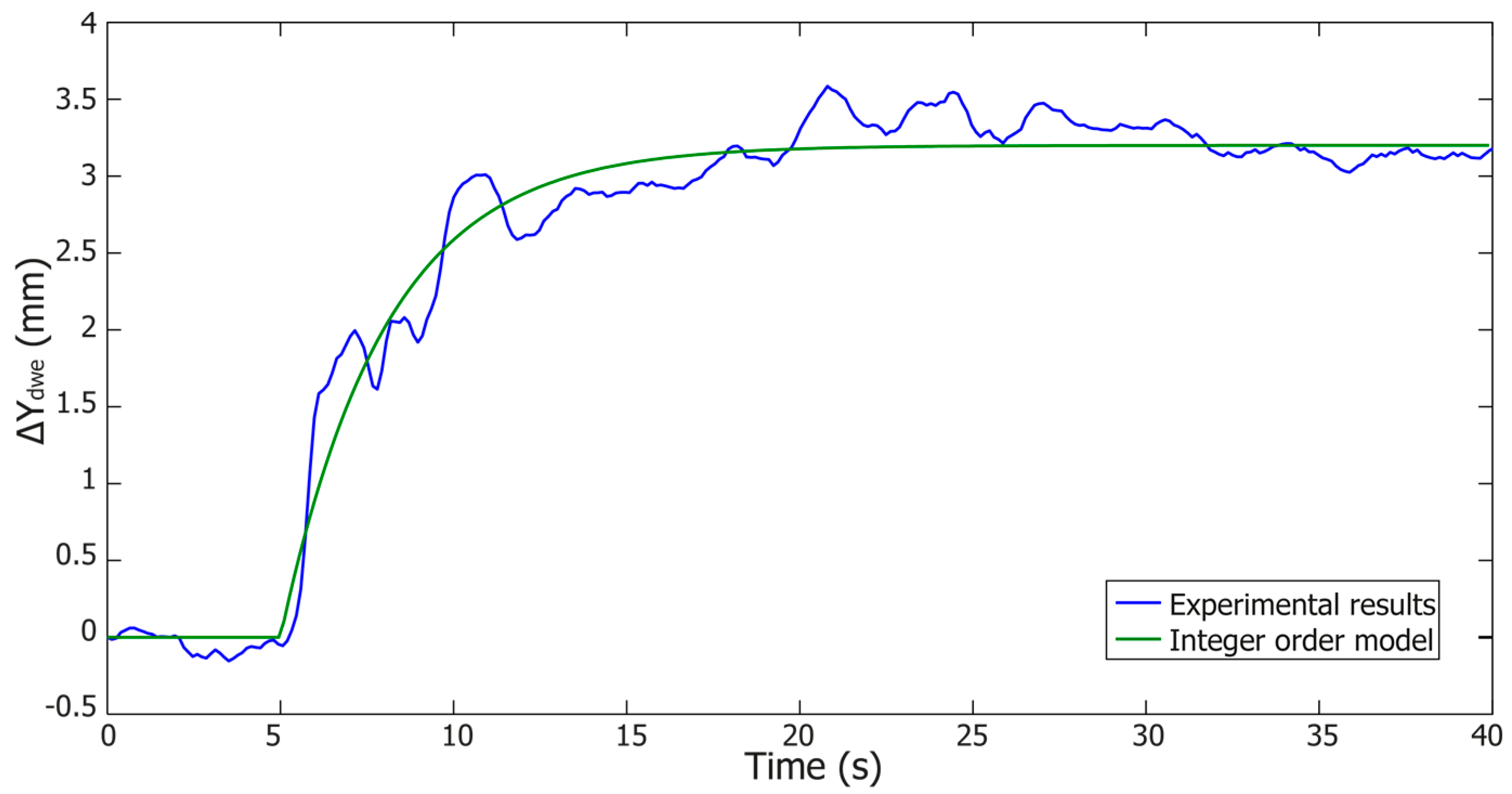 Entropy 19 00401 g004 550