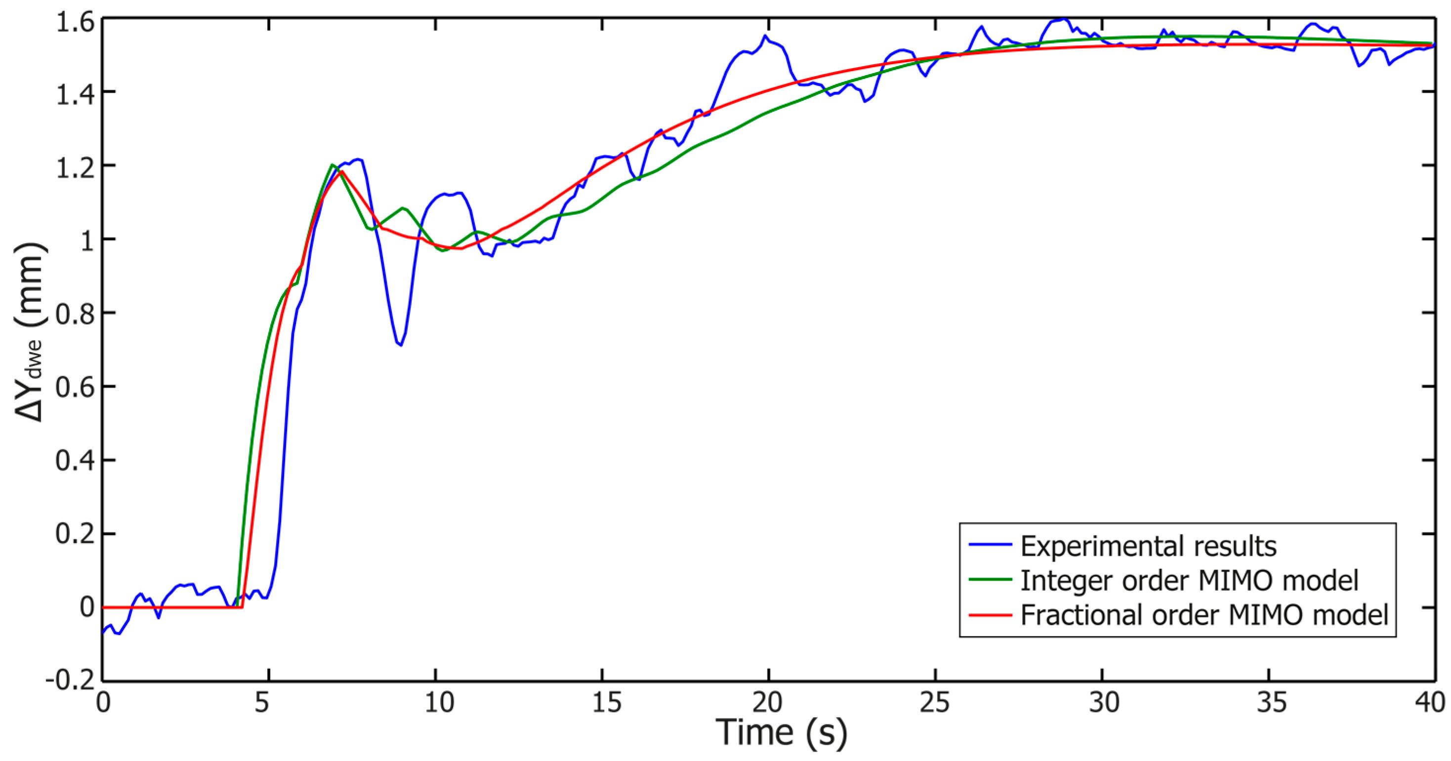 Entropy 19 00401 g007 550