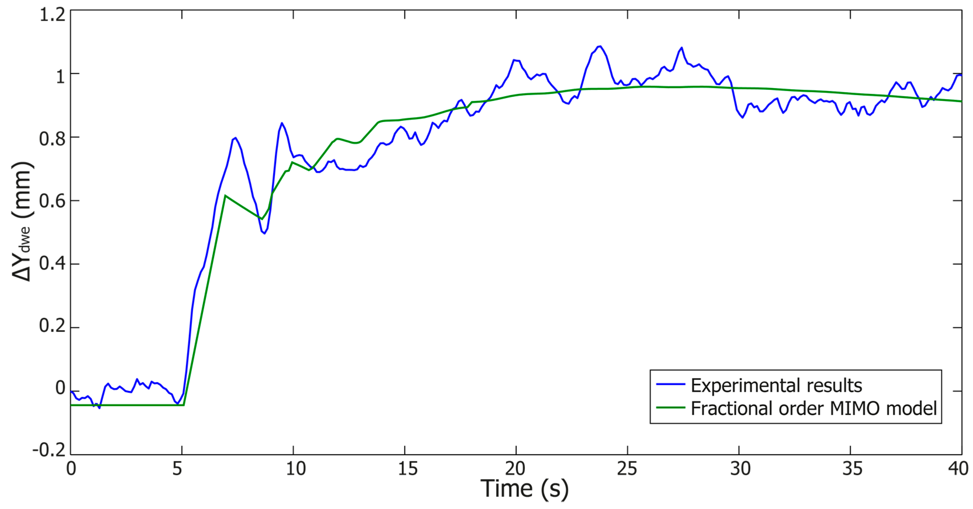 Entropy 19 00401 g009 550