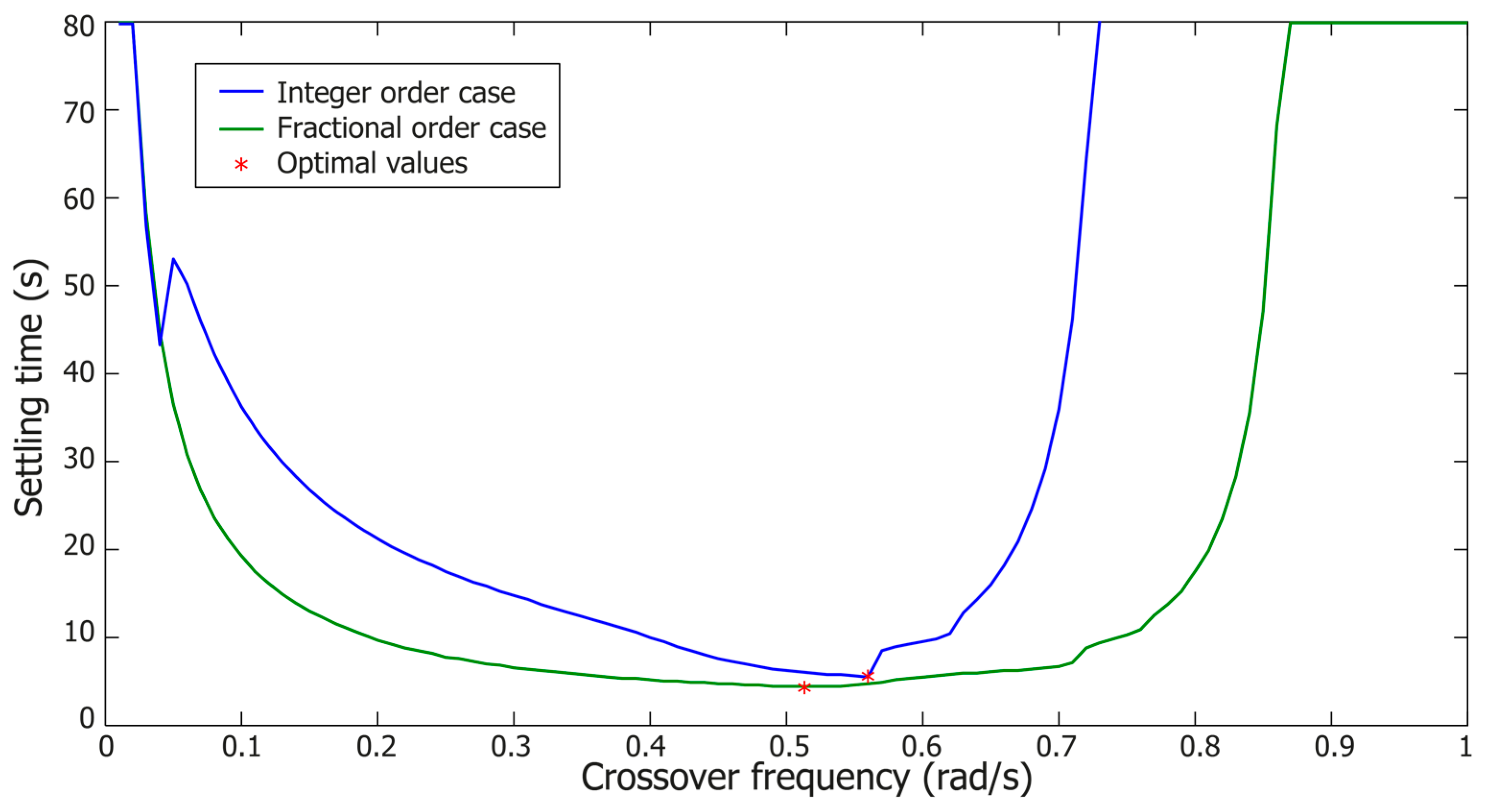 Entropy 19 00401 g010 550