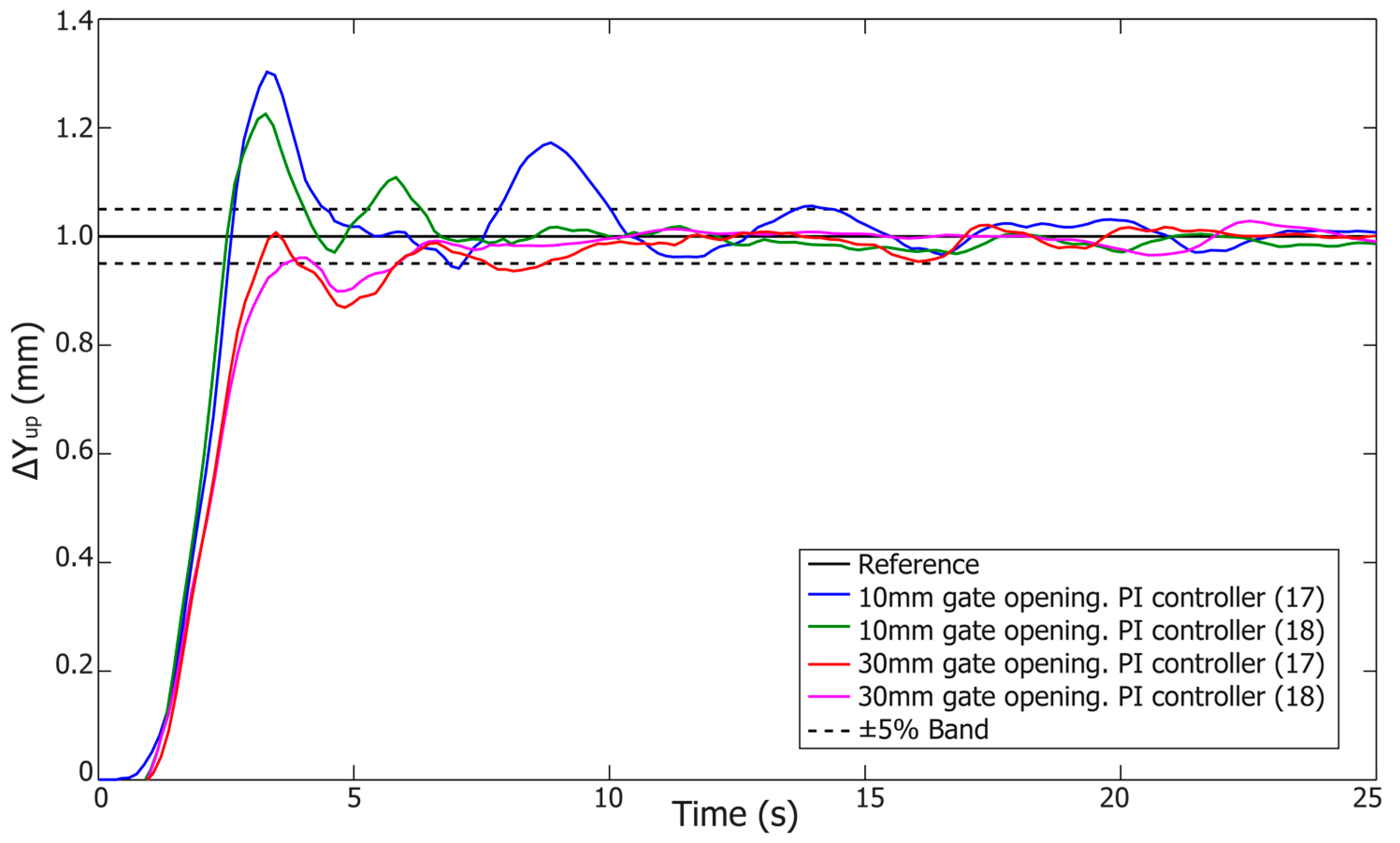 Entropy 19 00401 g013 550
