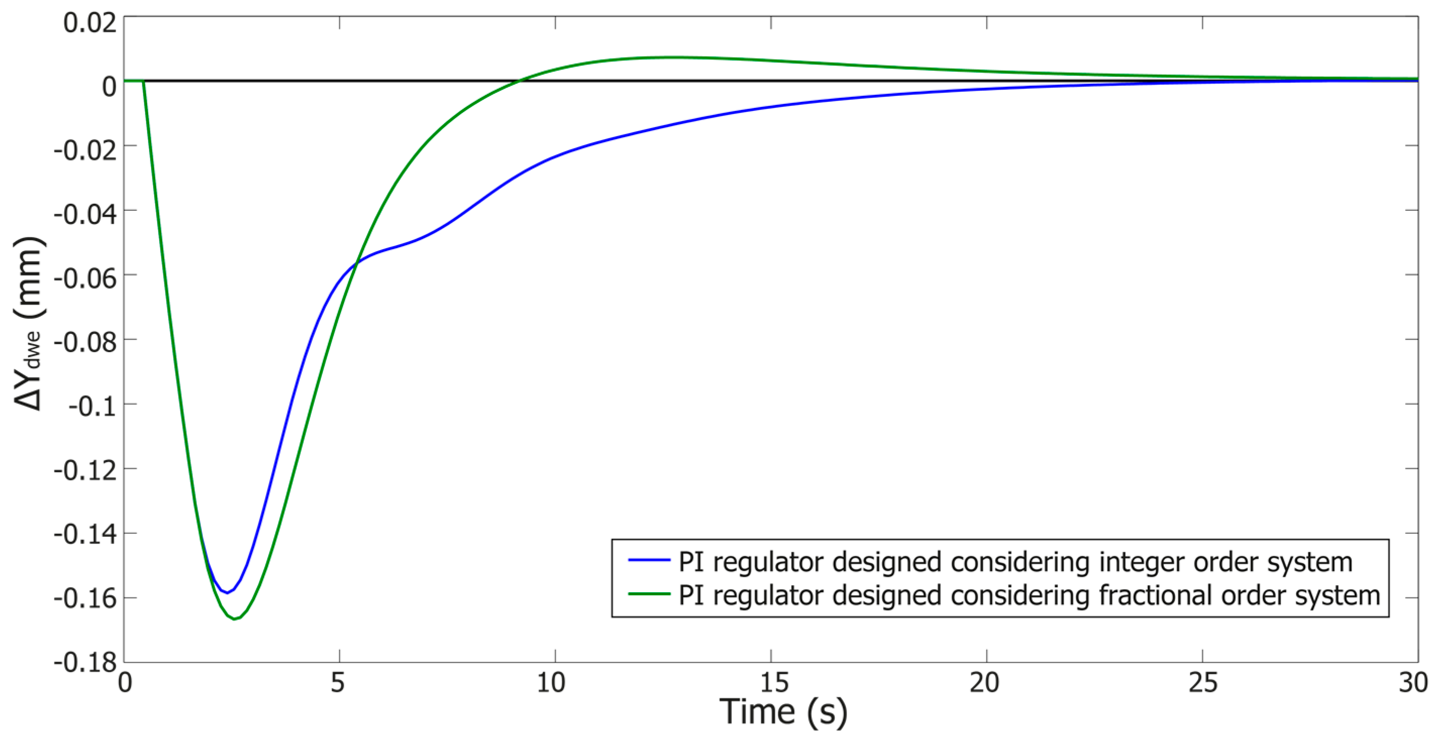 Entropy 19 00401 g015 550