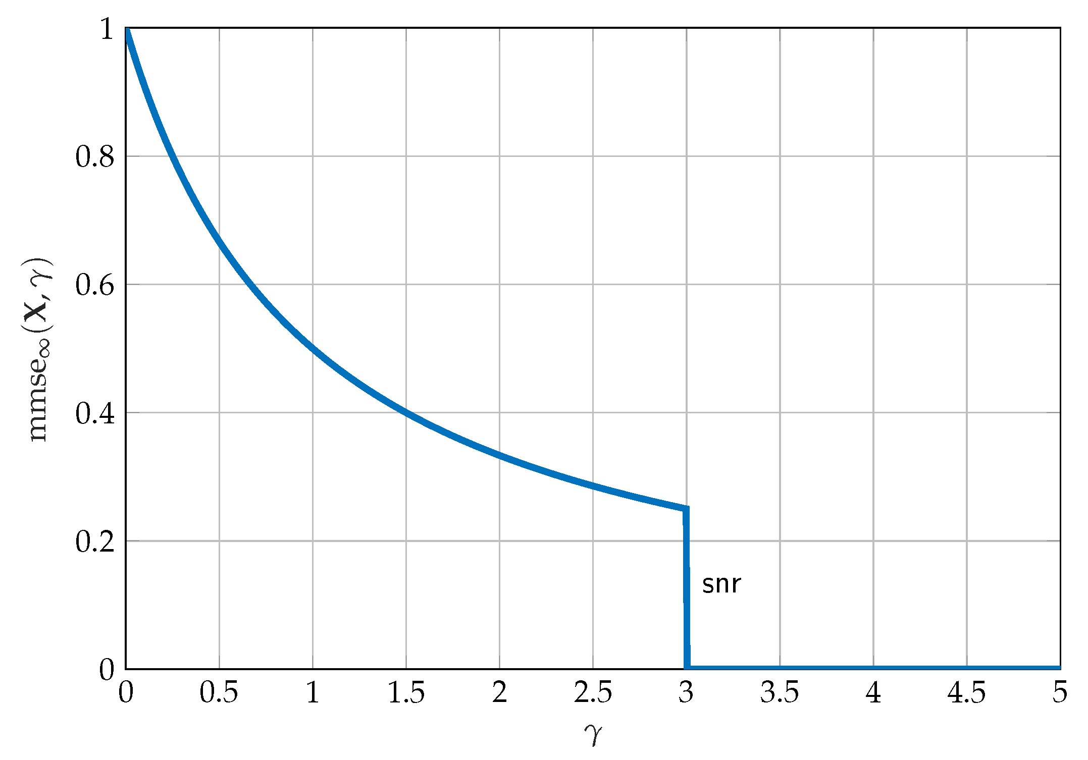 Entropy 19 00409 g003 Entropy 19 00409 g003