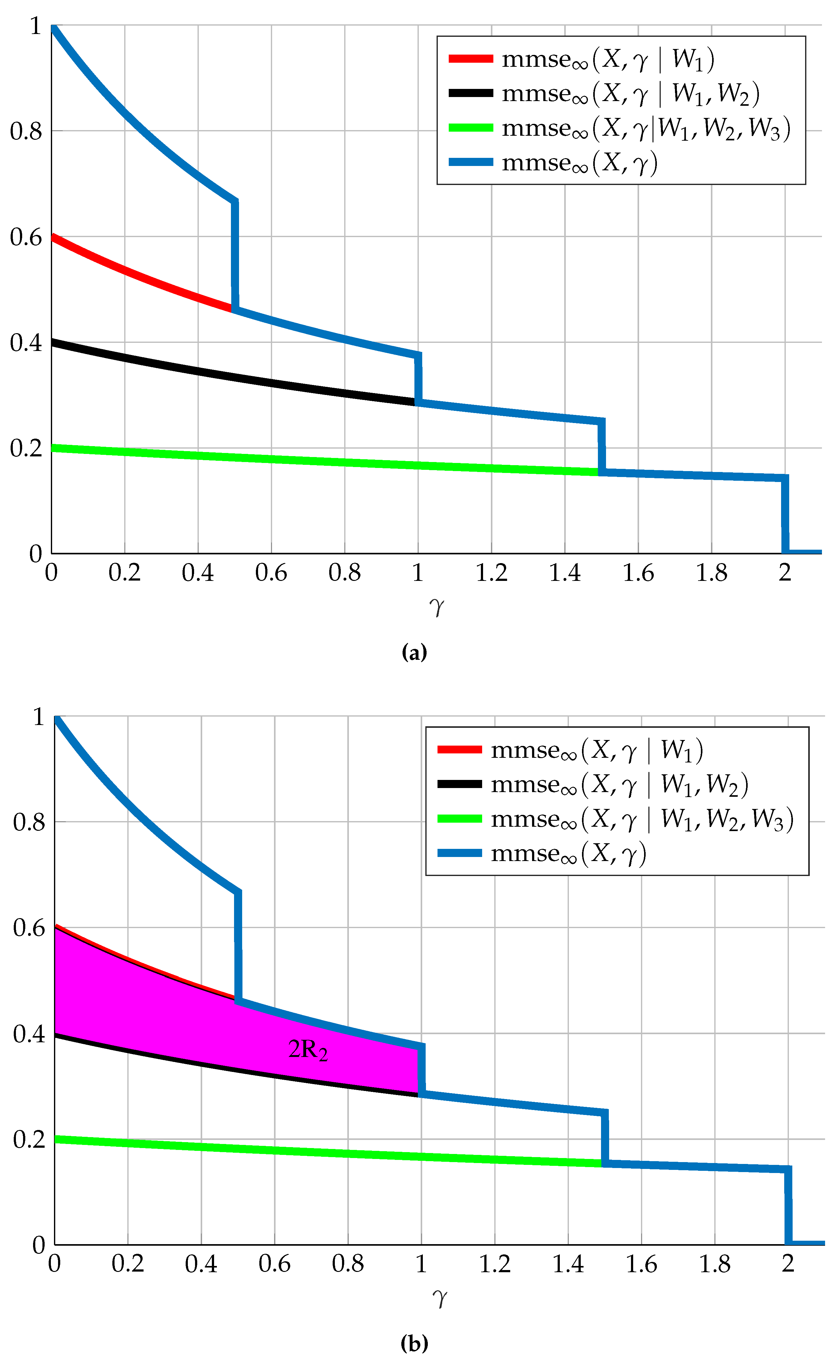 Entropy 19 00409 g013 Entropy 19 00409 g013