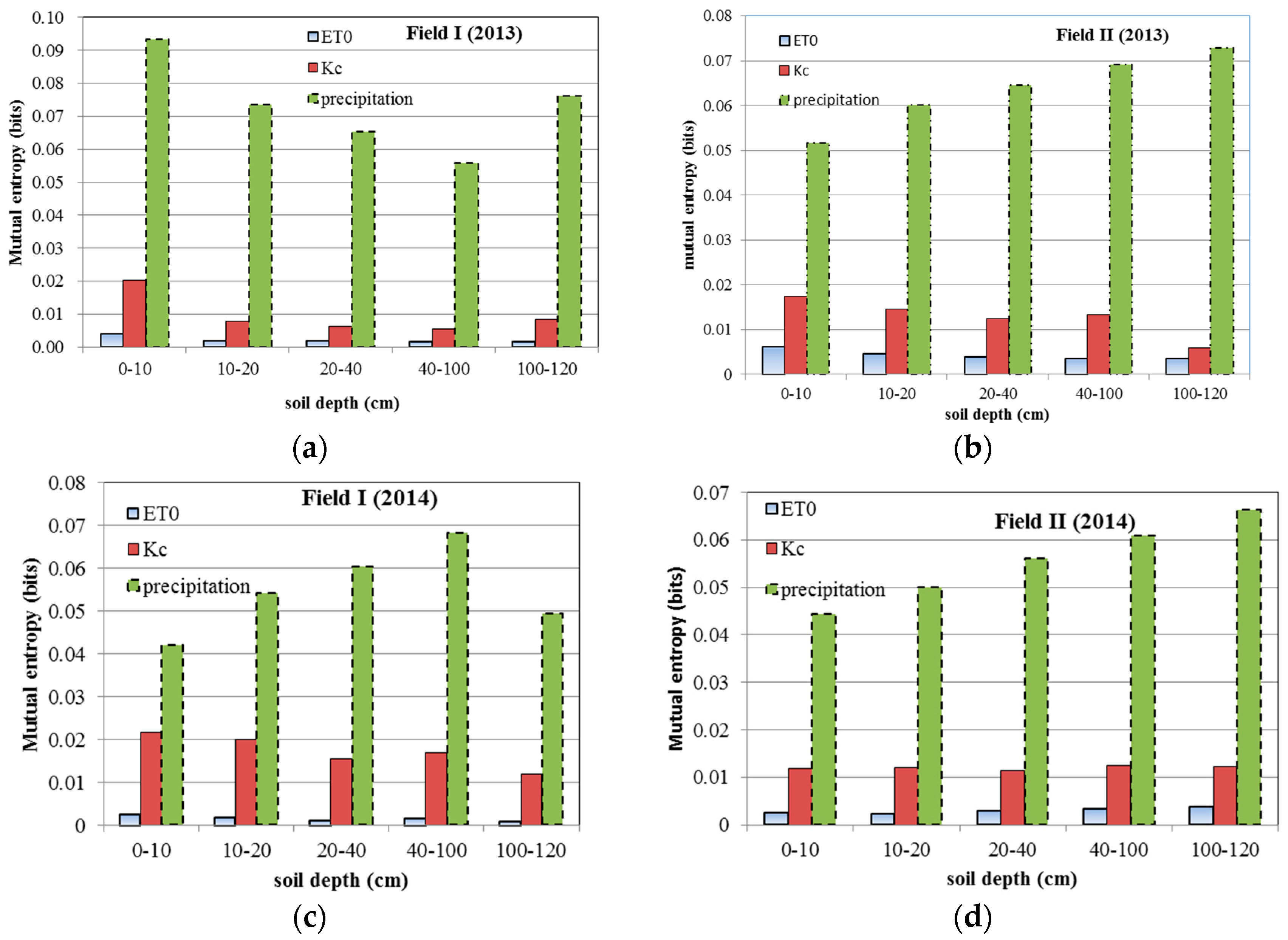 Entropy 19 00410 g011