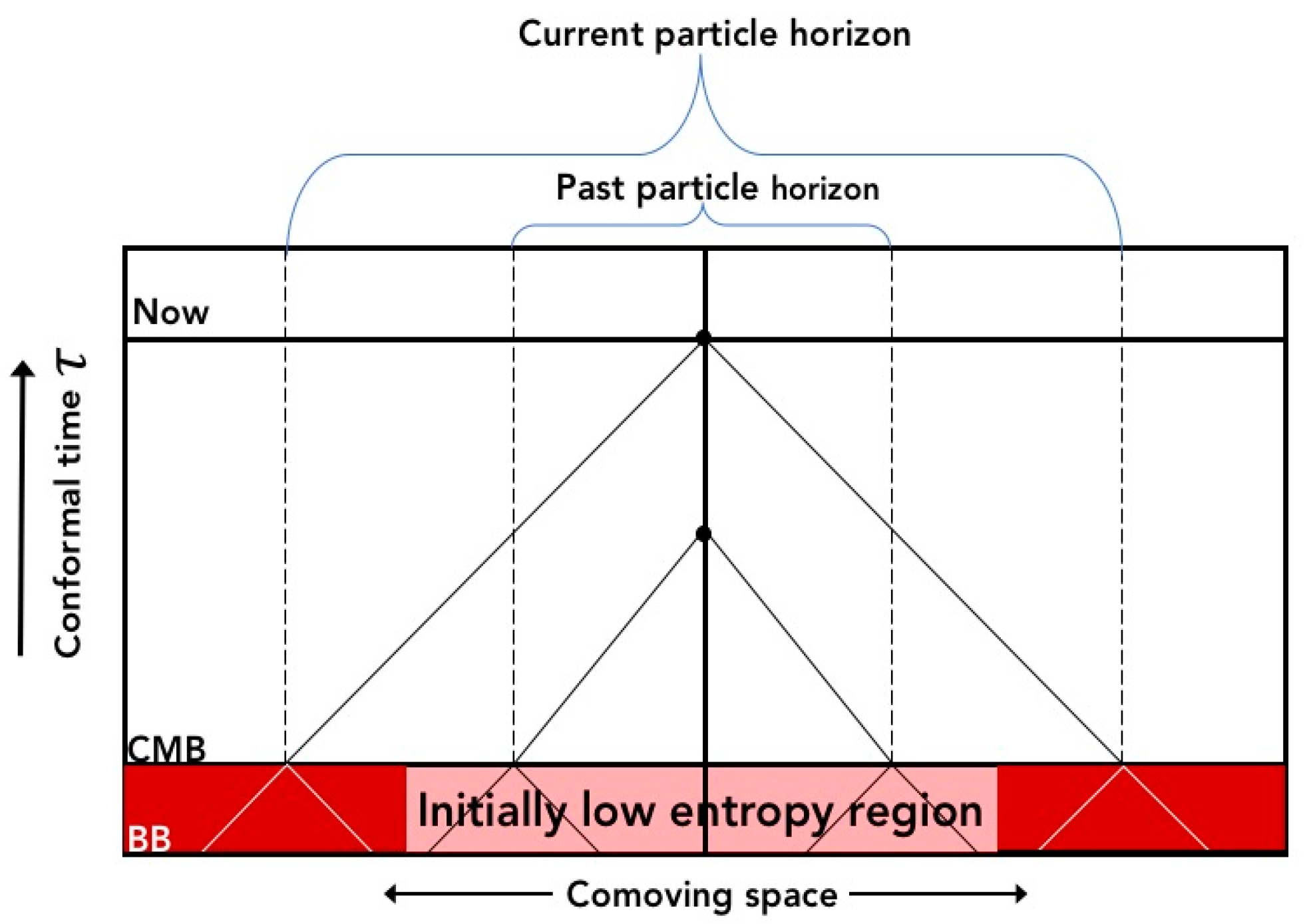 Entropy 19 00411 g005