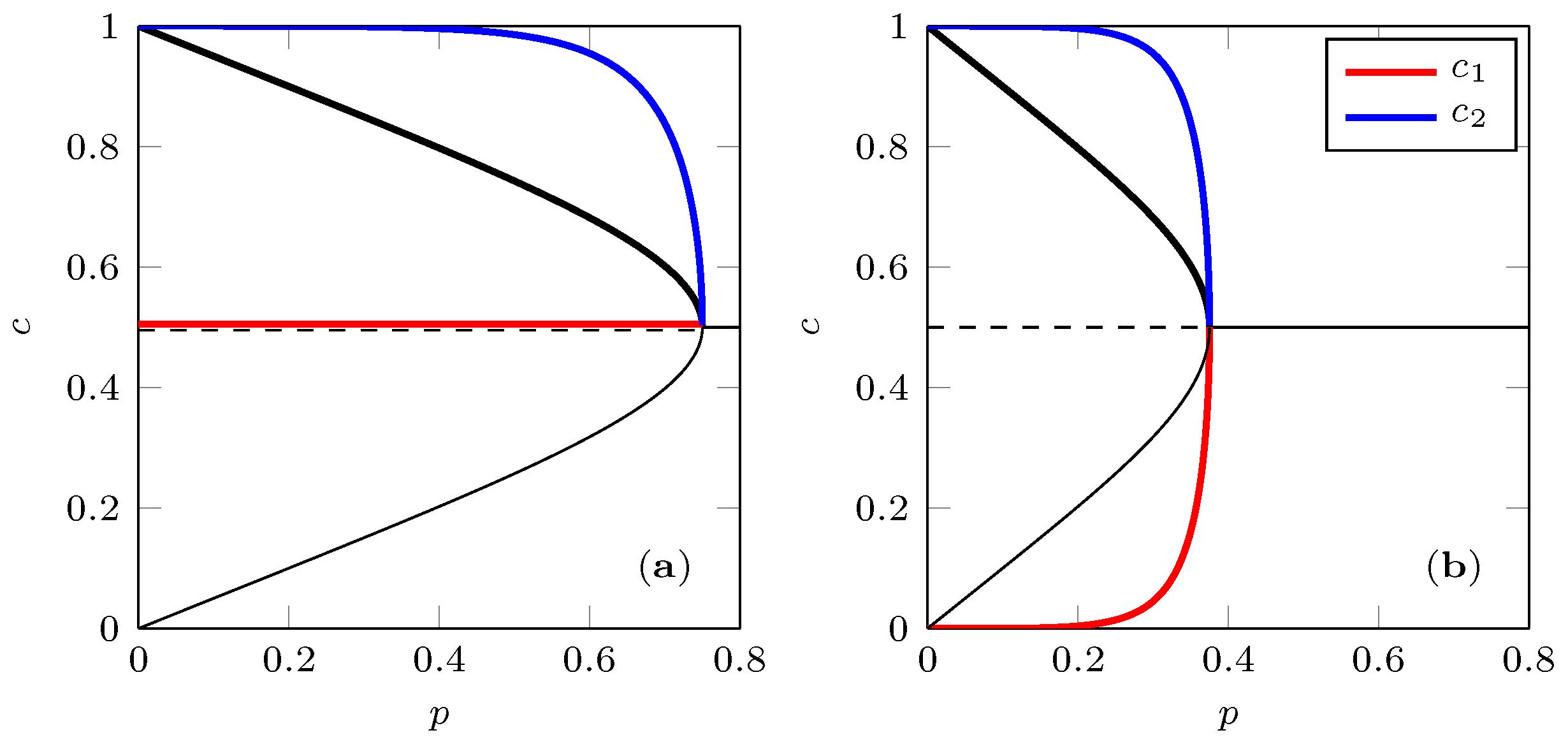 Entropy 19 00415 g002 550