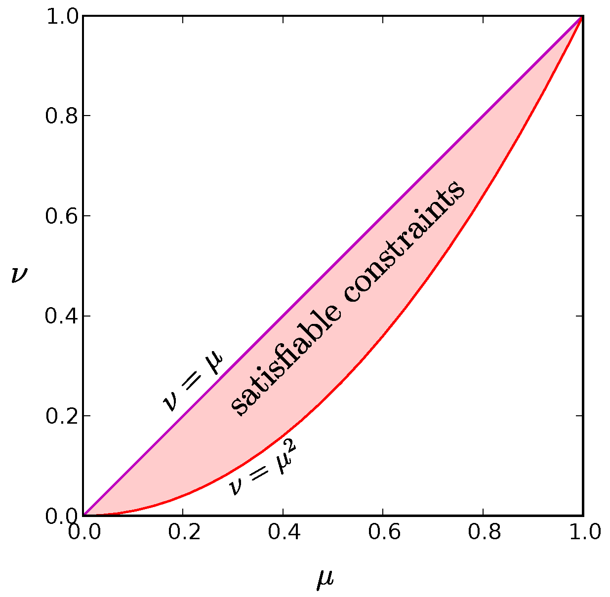 Entropy 19 00427 g005 550