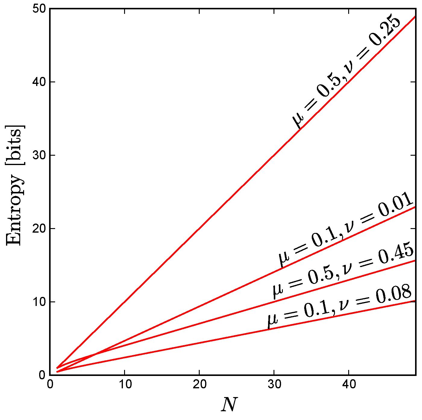 Entropy 19 00427 g006 550