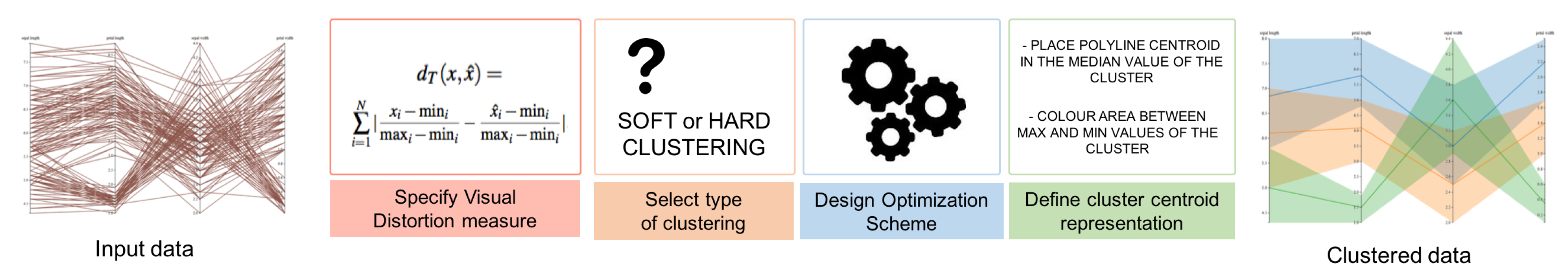 Entropy 19 00438 g003 550