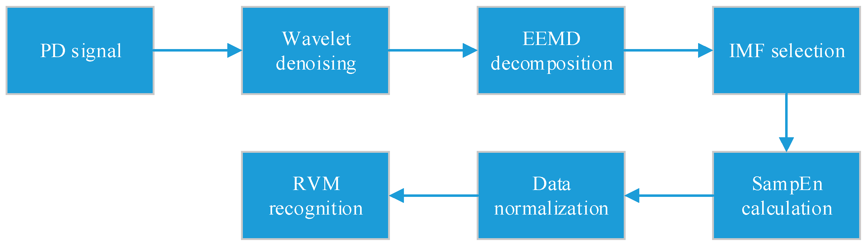 Entropy 19 00439 g001 Entropy 19 00439 g001