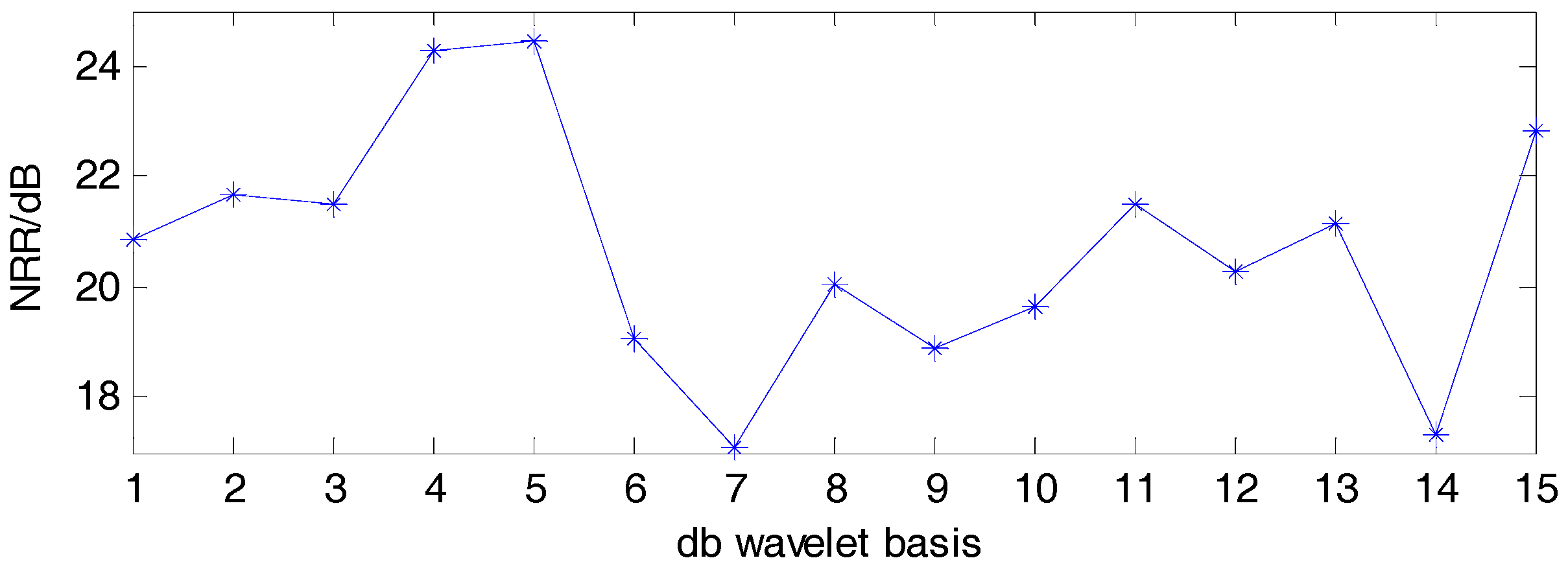 Entropy 19 00439 g006 Entropy 19 00439 g006