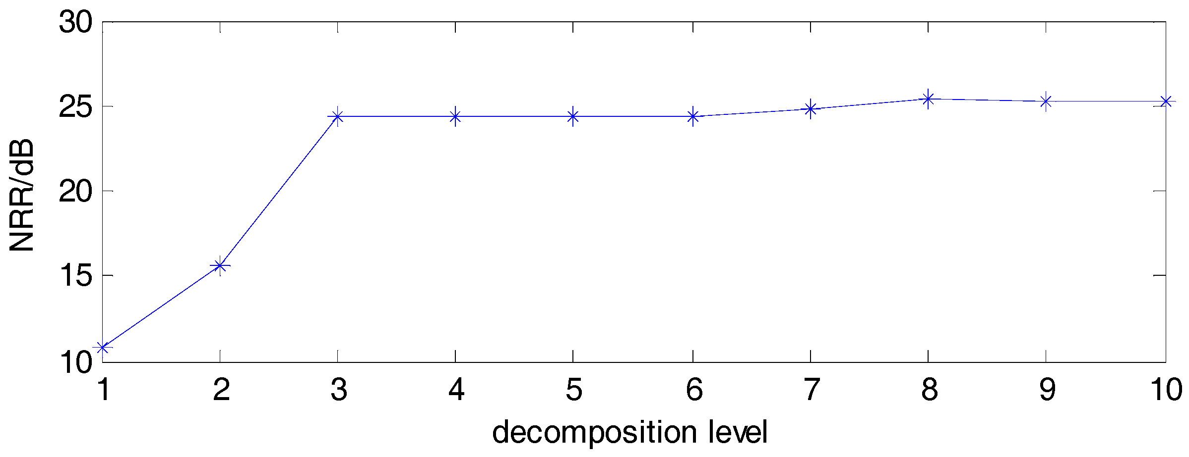 Entropy 19 00439 g008 Entropy 19 00439 g008