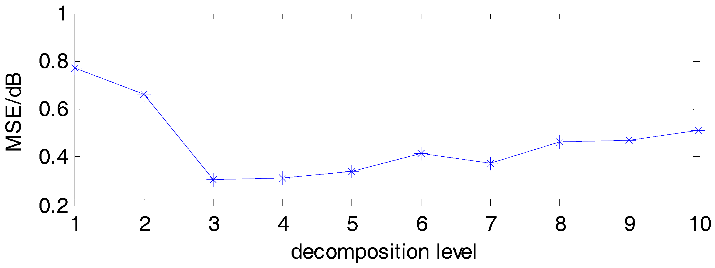 Entropy 19 00439 g009 Entropy 19 00439 g009