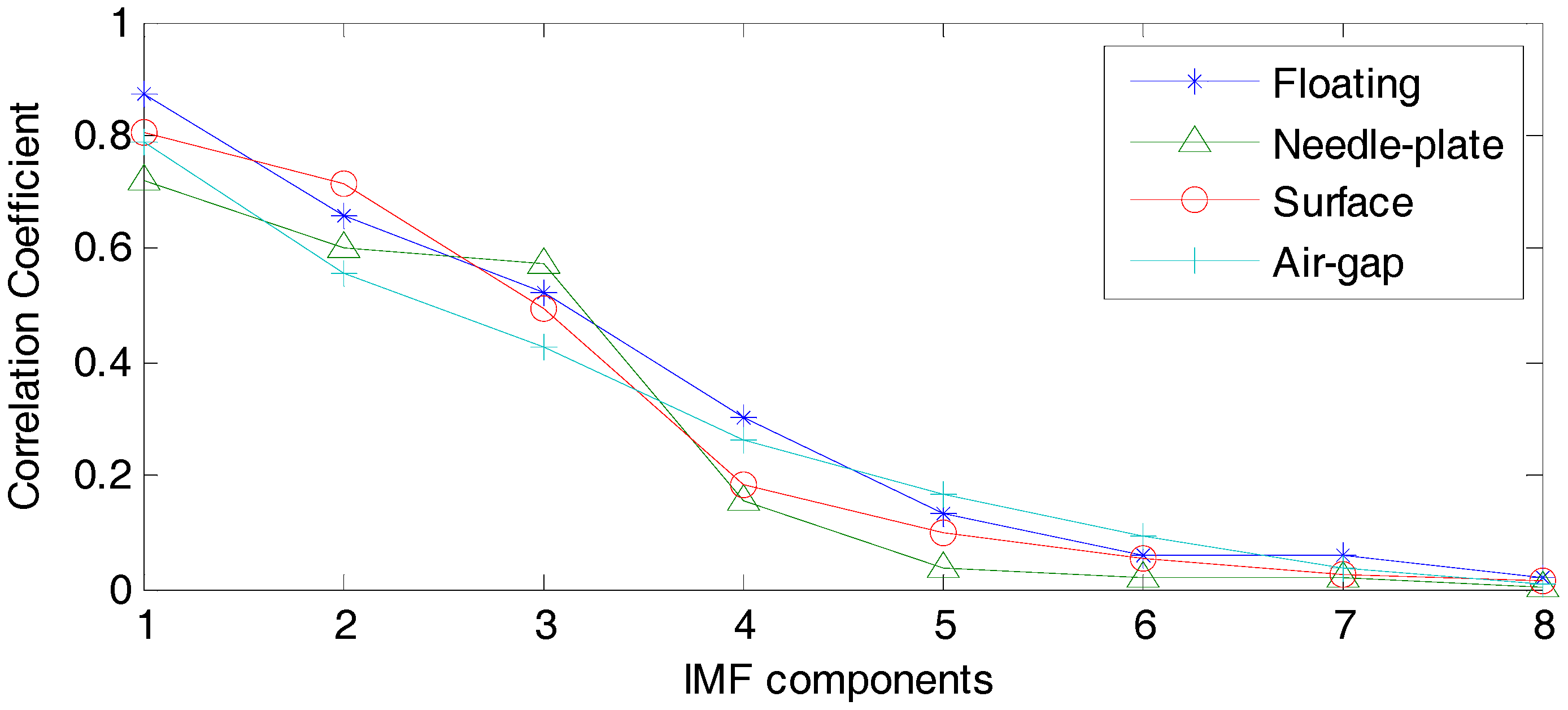 Entropy 19 00439 g013 Entropy 19 00439 g013