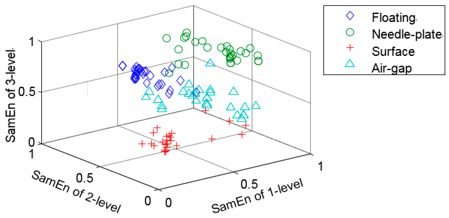 Entropy 19 00439 g015 Entropy 19 00439 g015