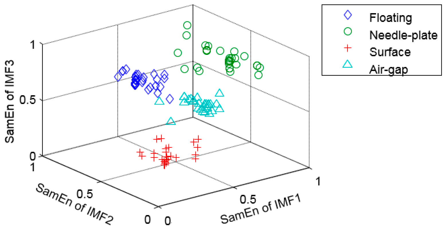 Entropy 19 00439 g016 Entropy 19 00439 g016