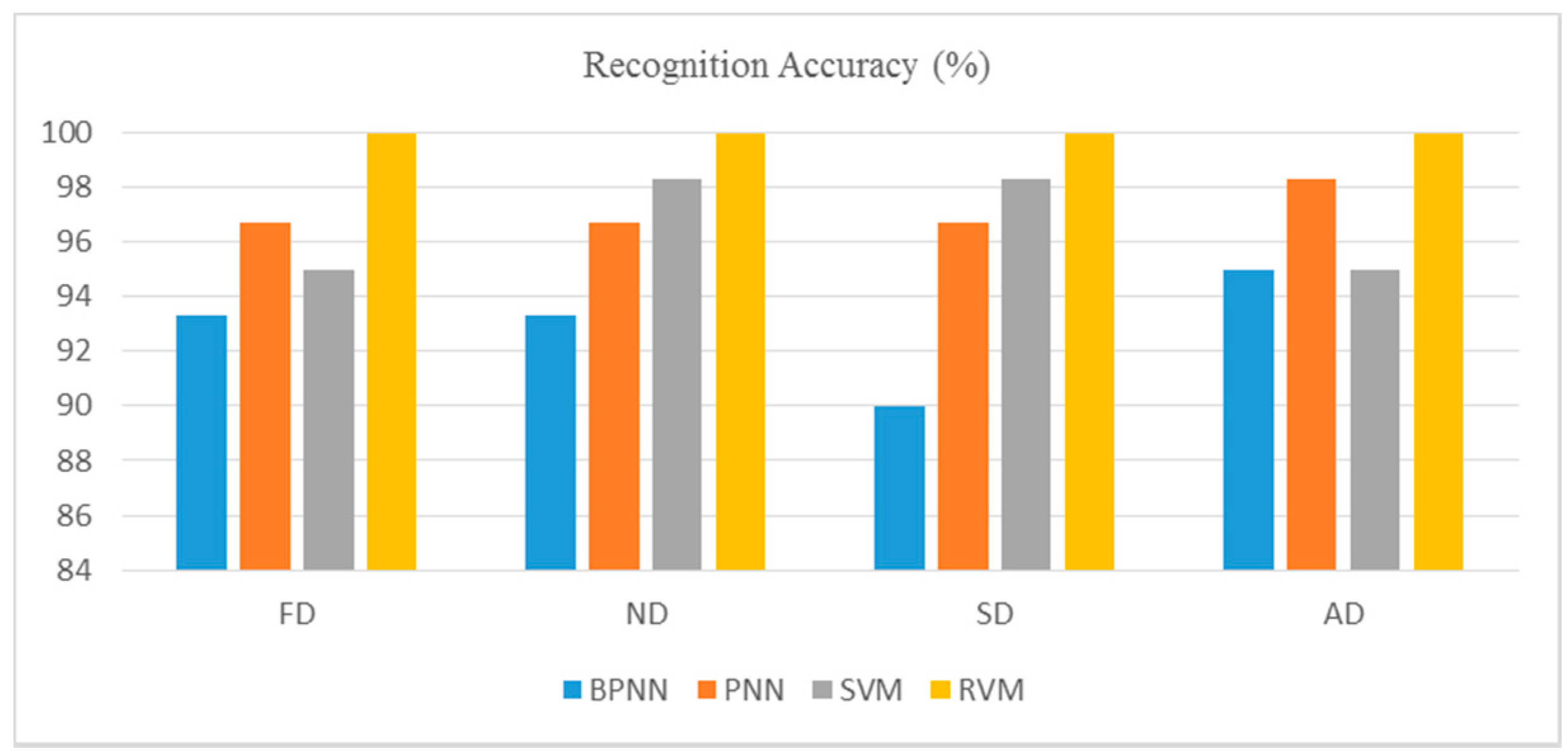 Entropy 19 00439 g018 Entropy 19 00439 g018