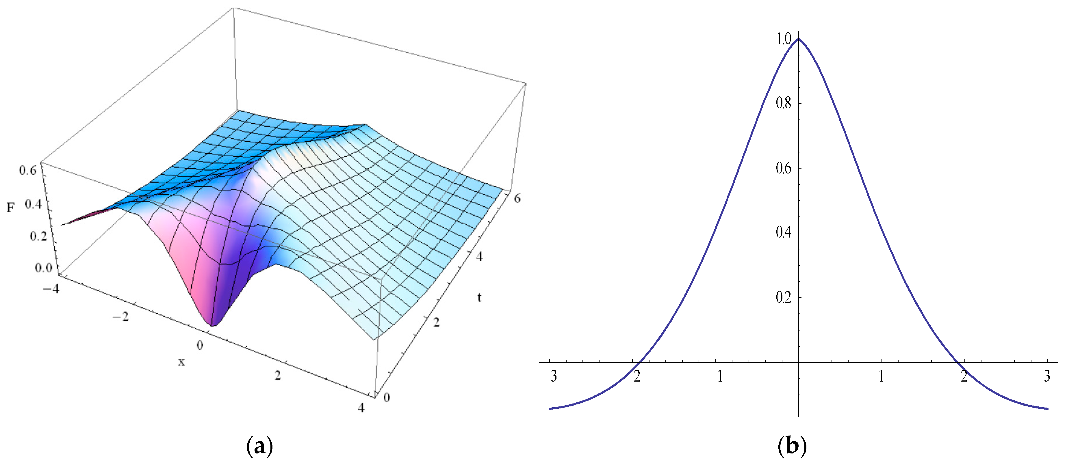 Entropy 19 00440 g001