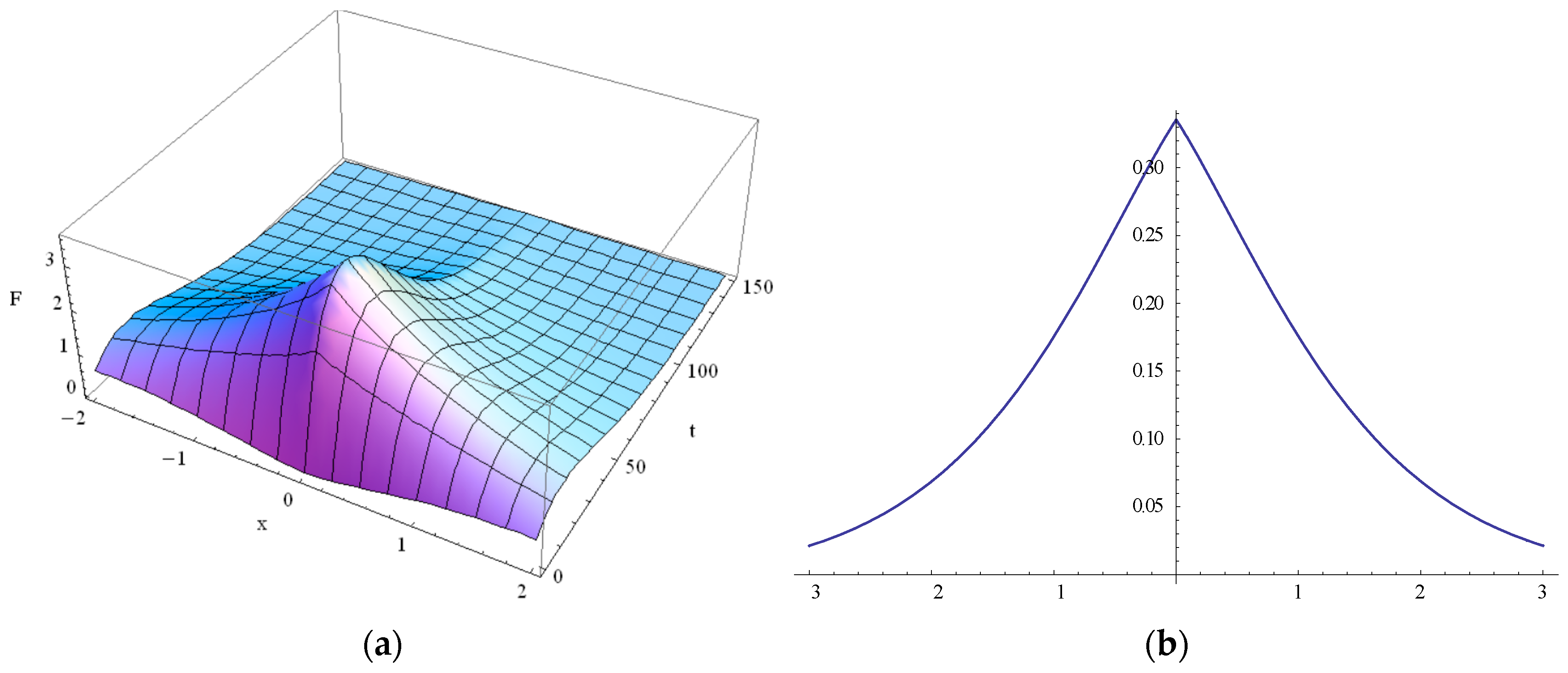 Entropy 19 00440 g003