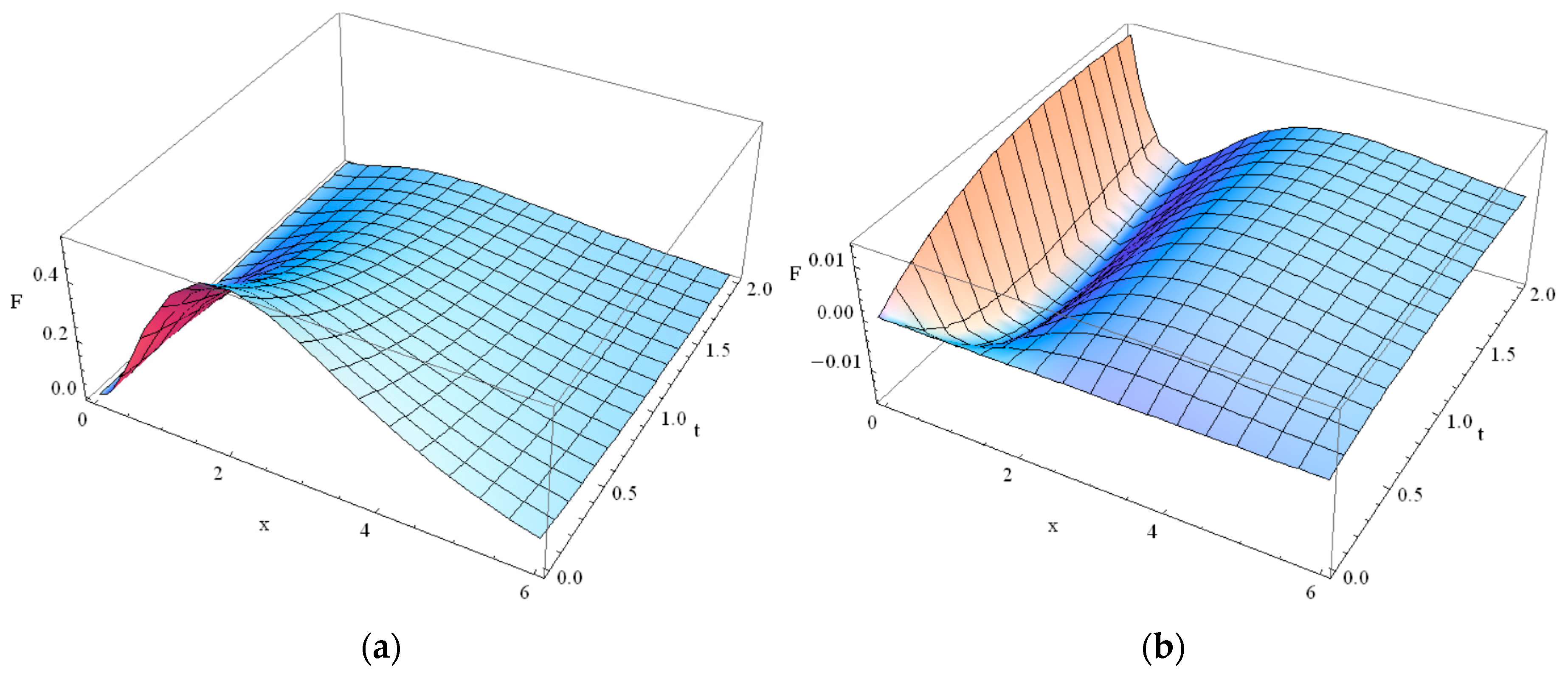 Entropy 19 00440 g005